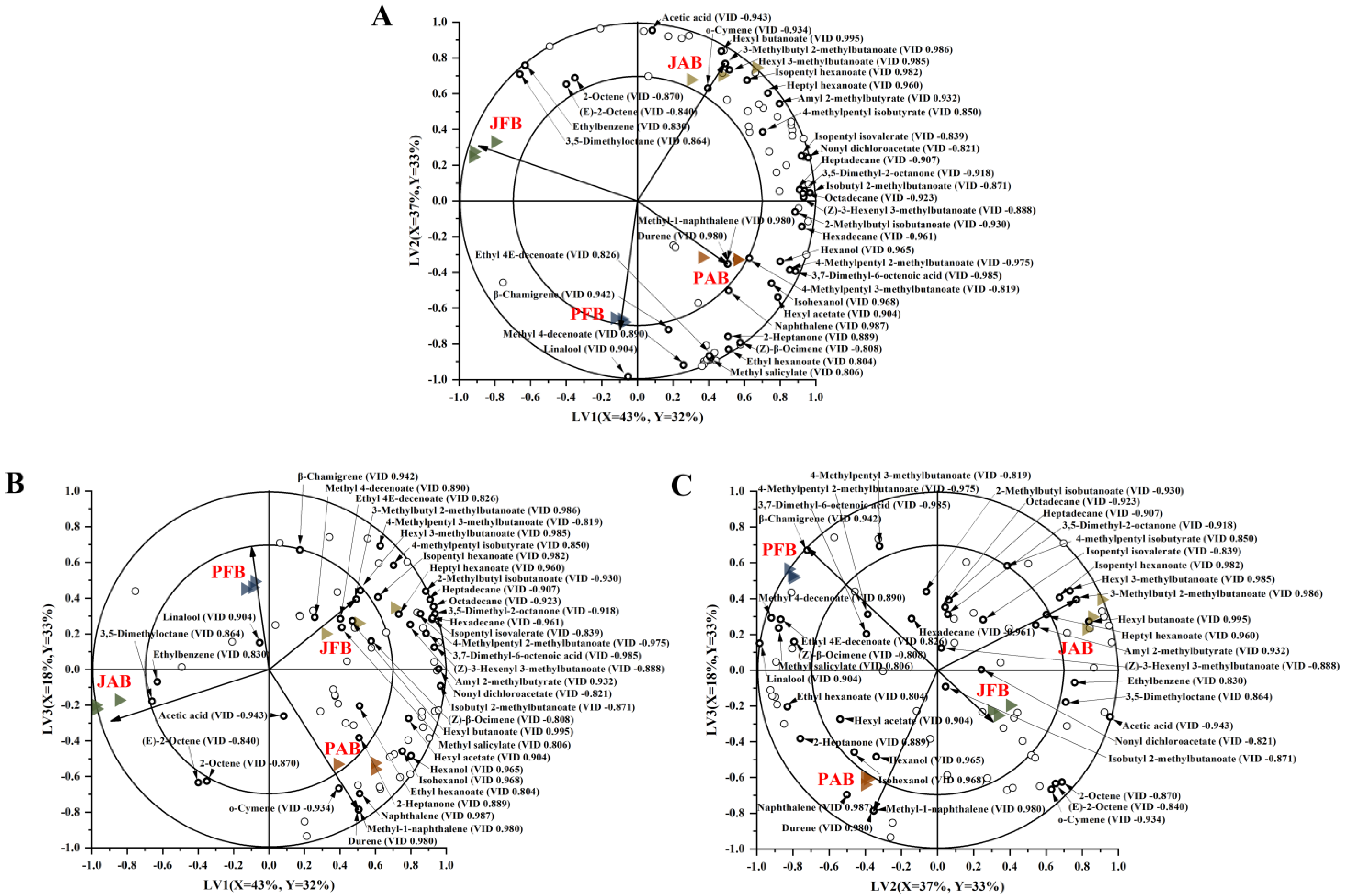 Foods 12 00101 g005 Foods 12 00101 g005