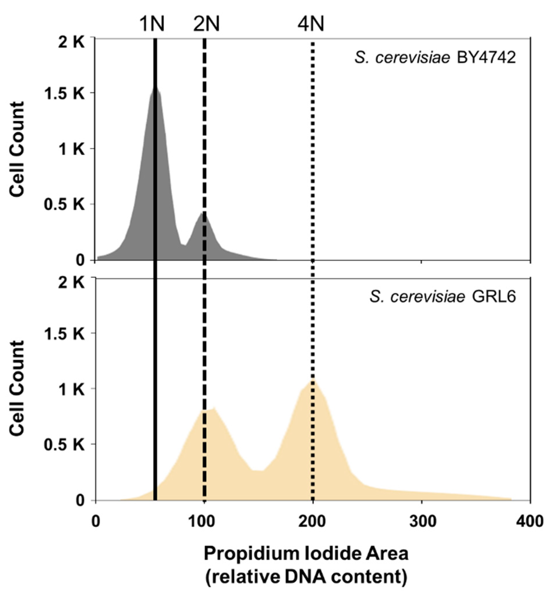 Foods 12 00102 g002 Foods 12 00102 g002