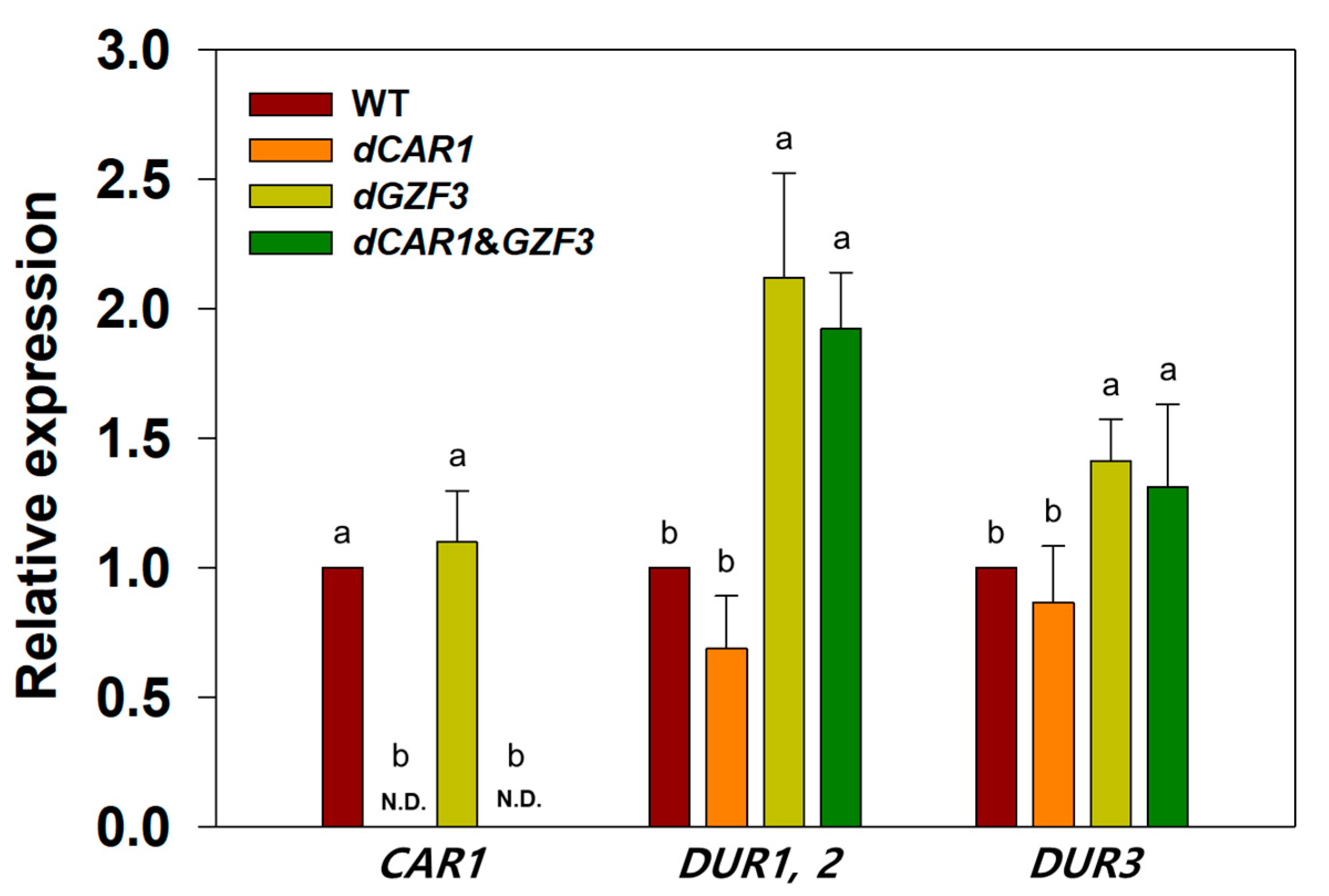 Foods 12 00102 g003 Foods 12 00102 g003