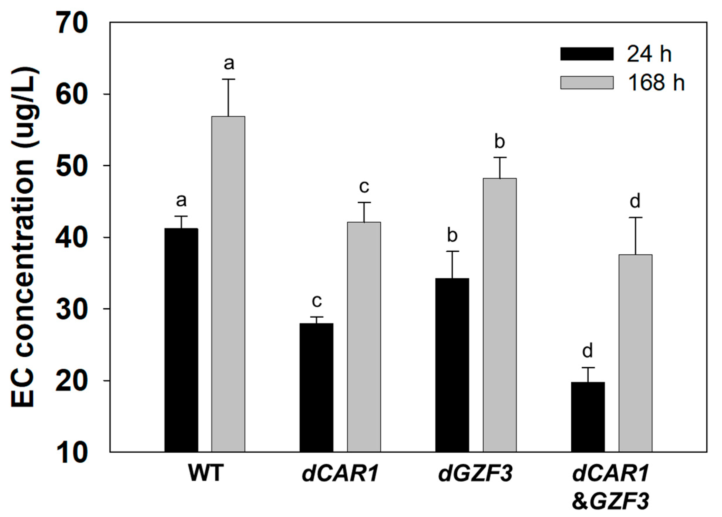 Foods 12 00102 g004 Foods 12 00102 g004