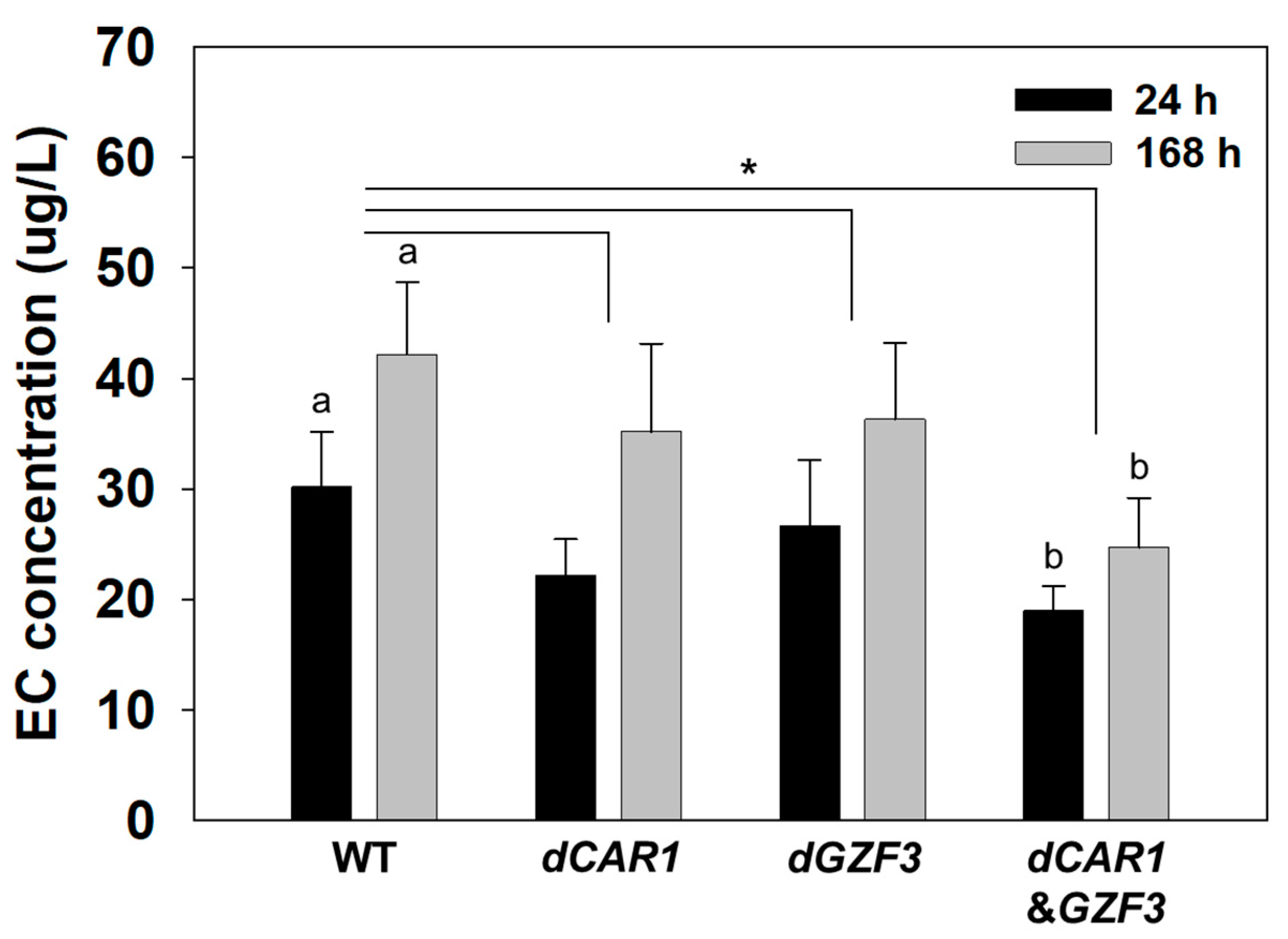 Foods 12 00102 g005 Foods 12 00102 g005