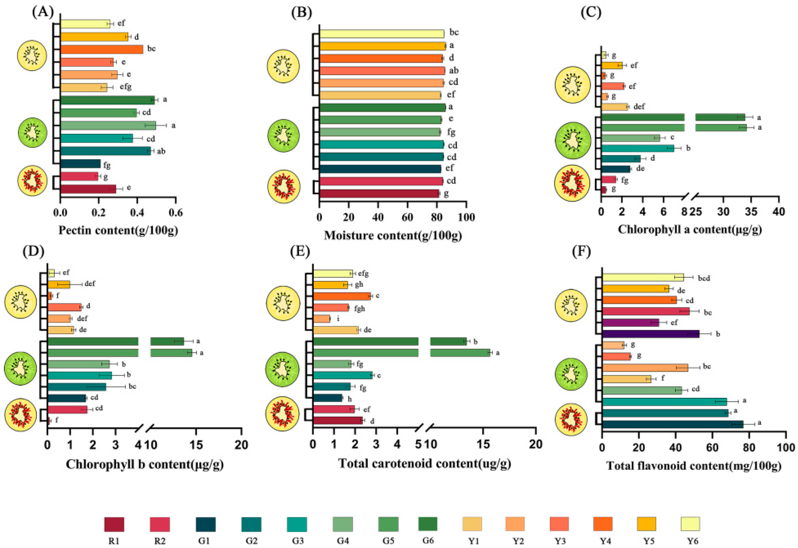 Foods 12 00108 g001 Foods 12 00108 g001
