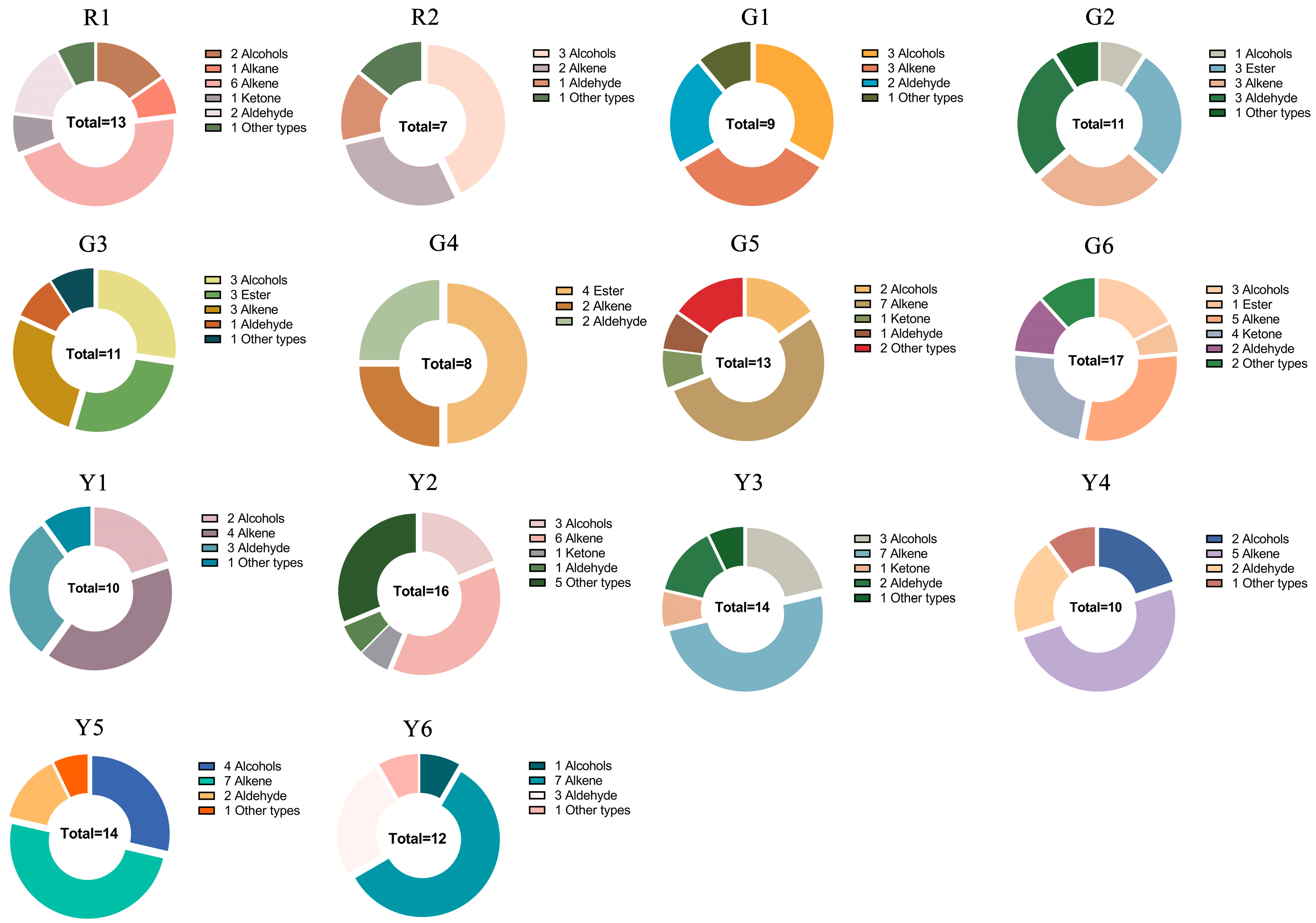 Foods 12 00108 g005 Foods 12 00108 g005