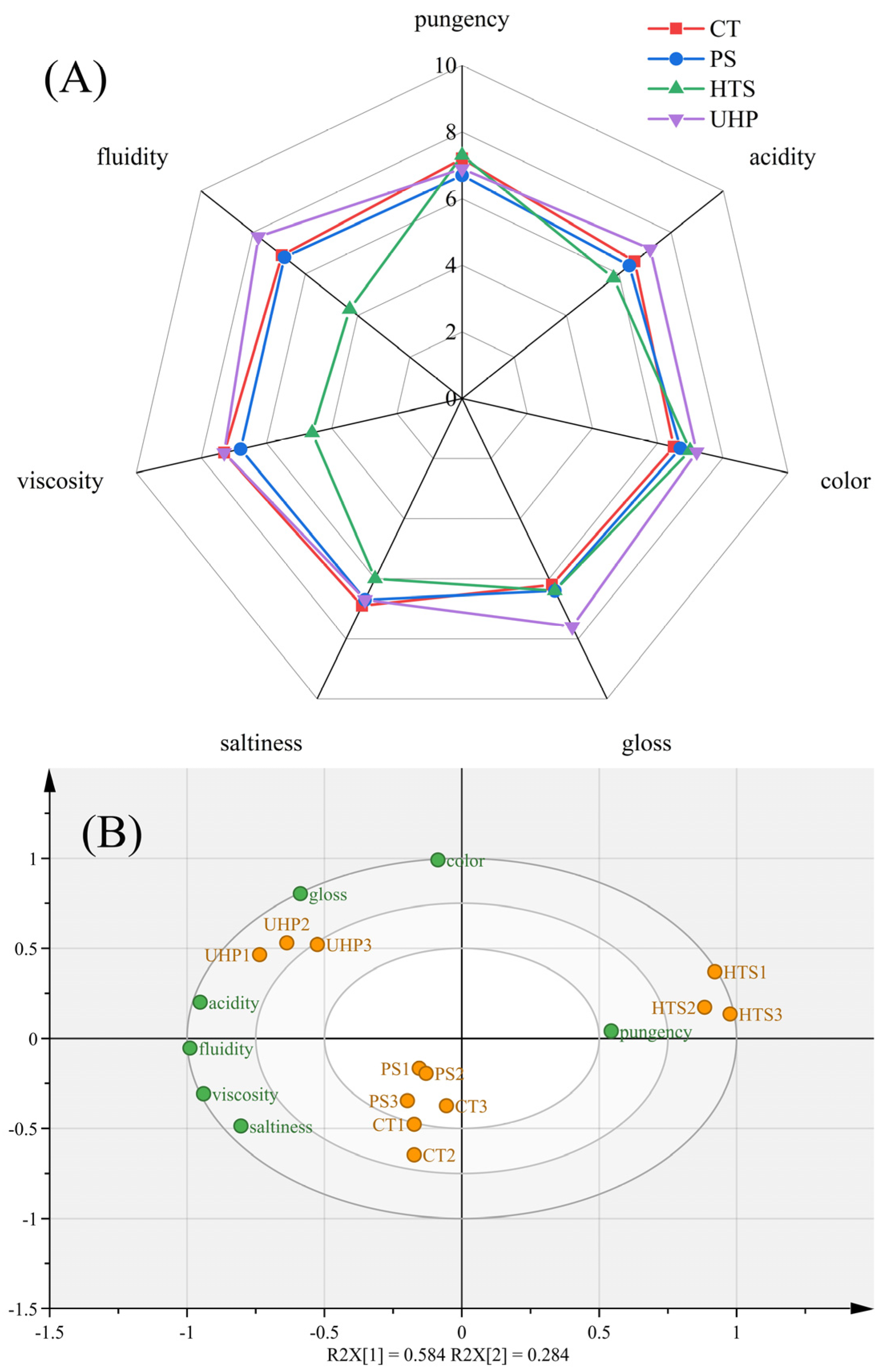 Foods 12 00109 g002 Foods 12 00109 g002