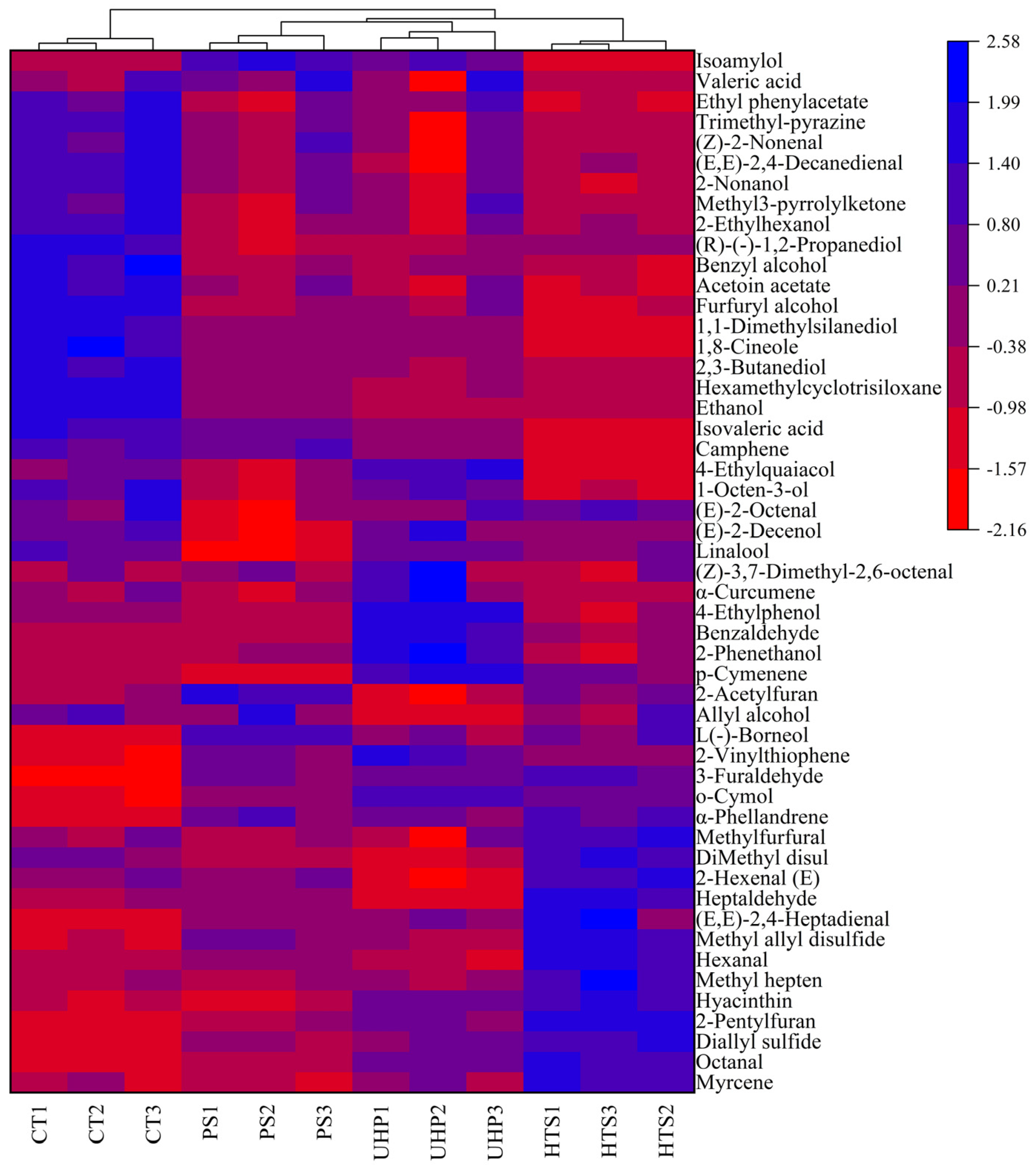 Foods 12 00109 g005 Foods 12 00109 g005