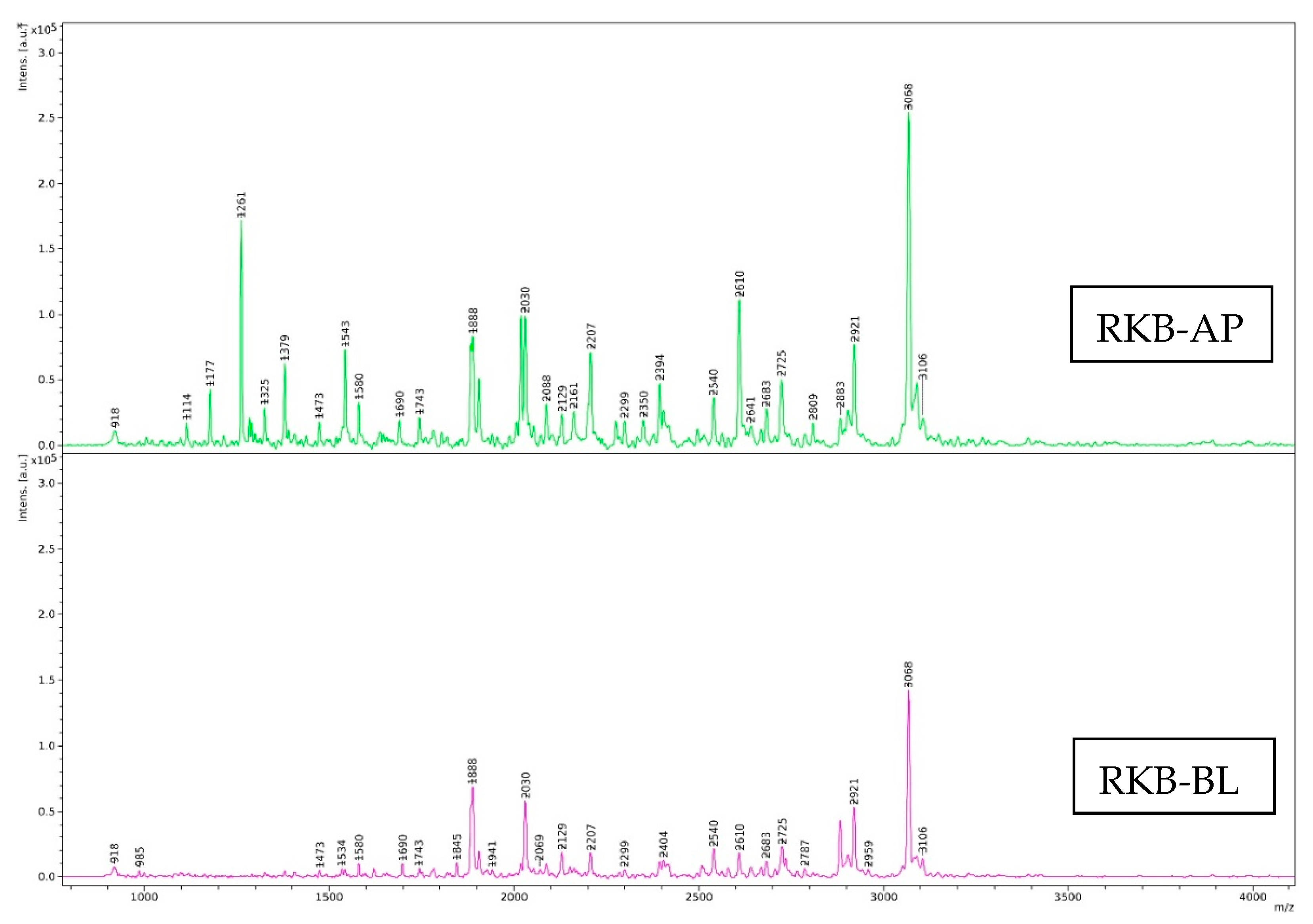 Foods 12 00125 g007a