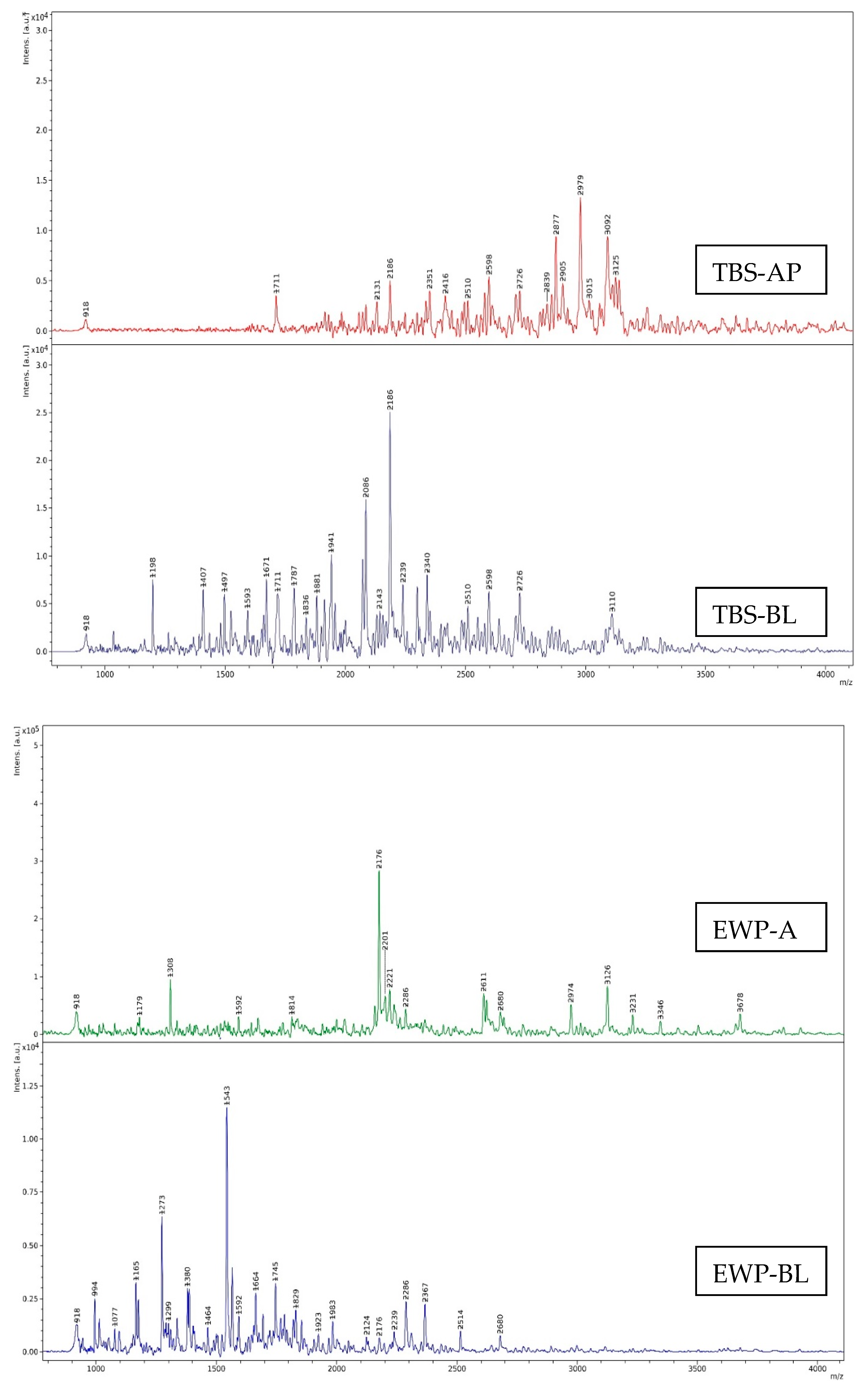 Foods 12 00125 g007b