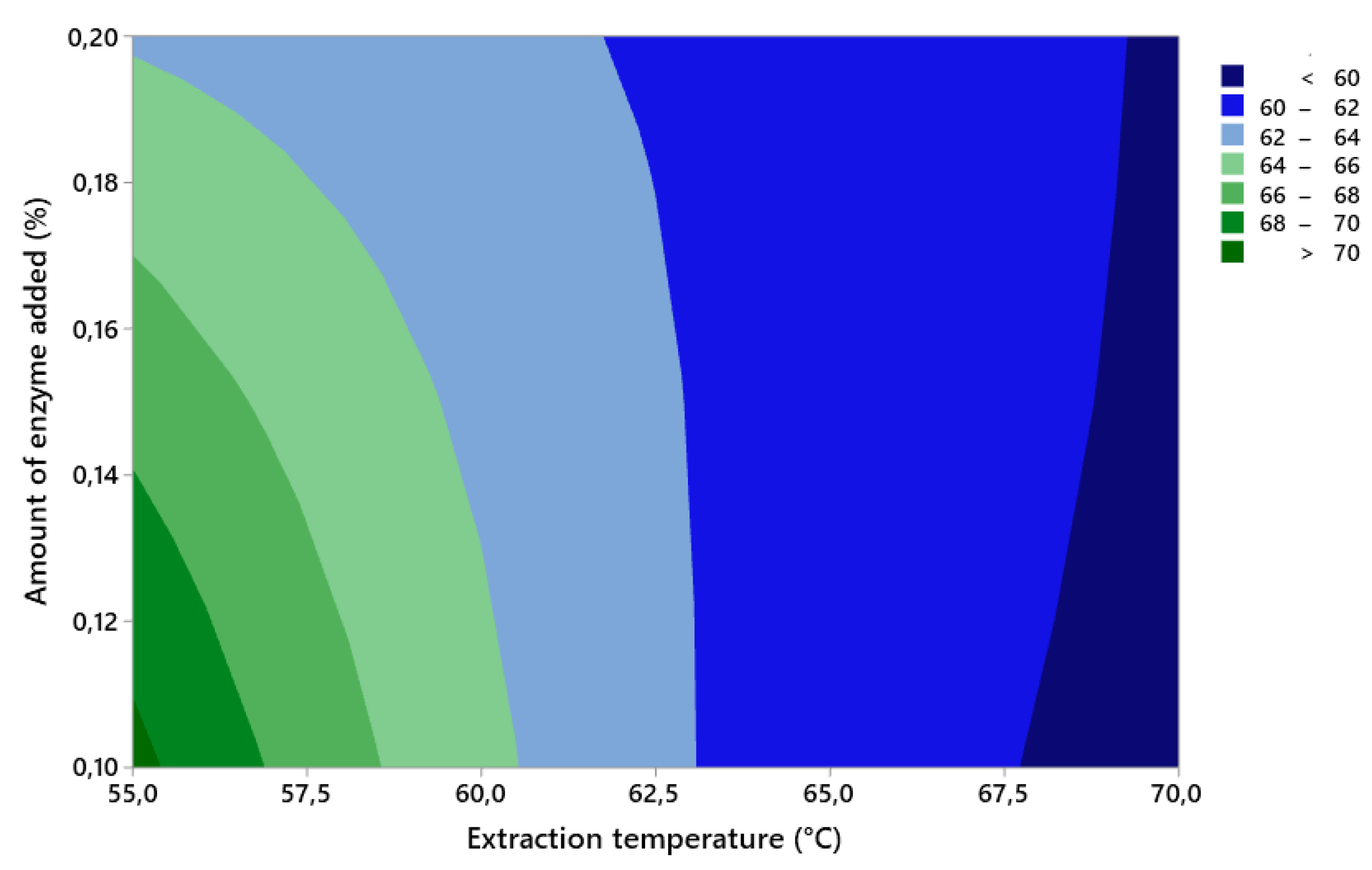 Foods 12 00127 g001 Foods 12 00127 g001