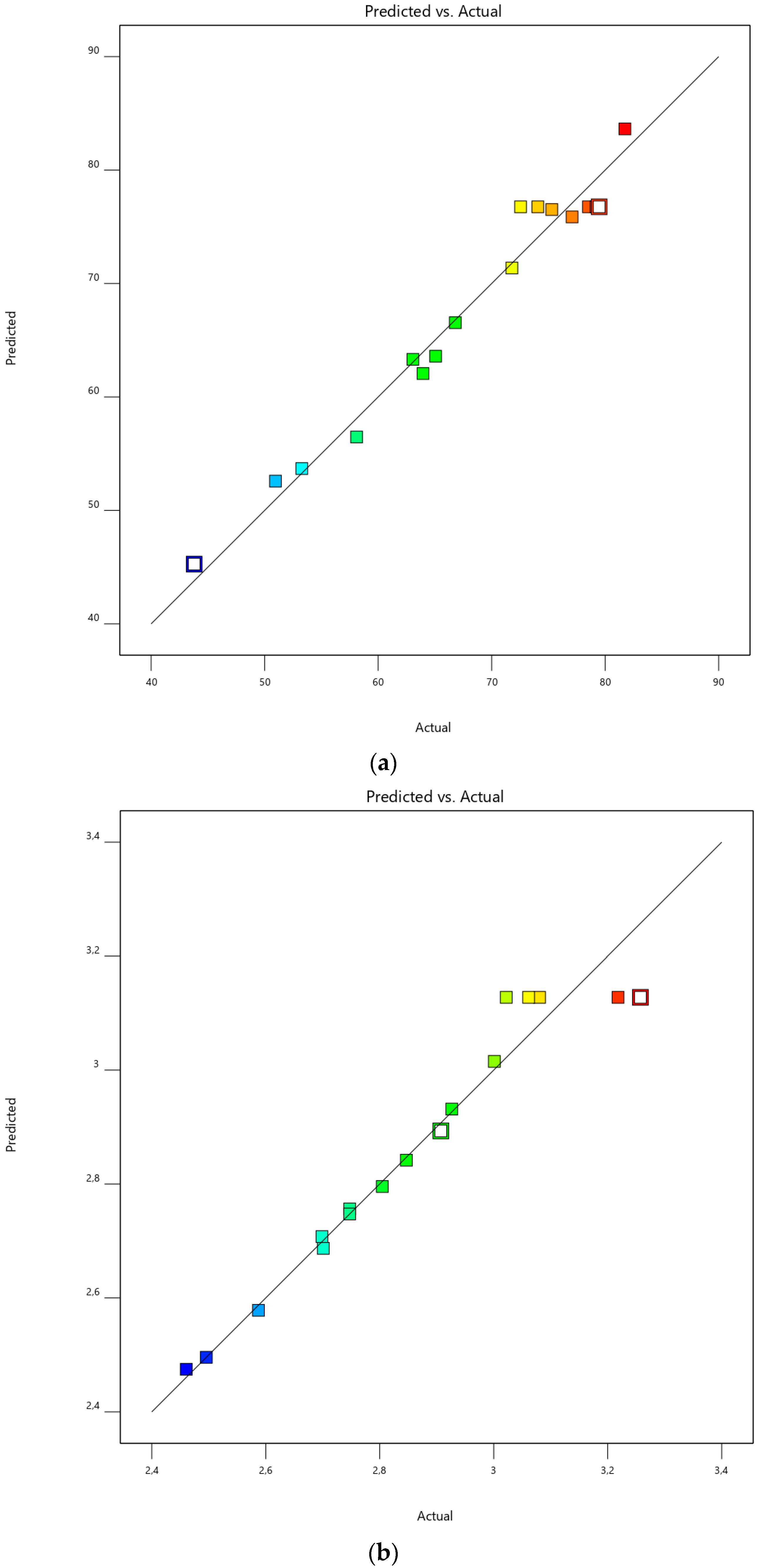 Foods 12 00130 g005 Foods 12 00130 g005