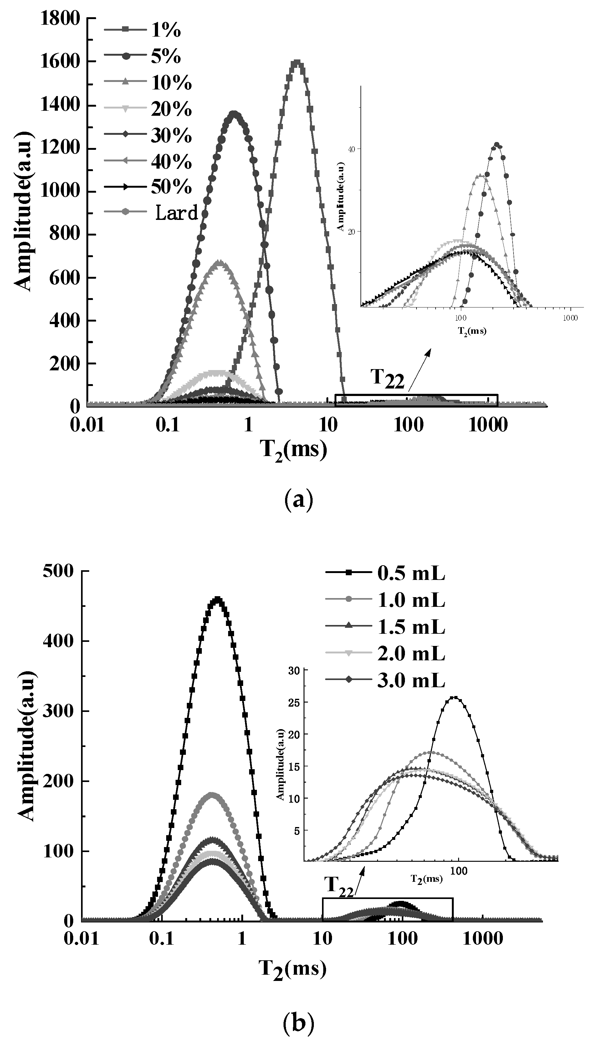 Foods 12 00147 g002a