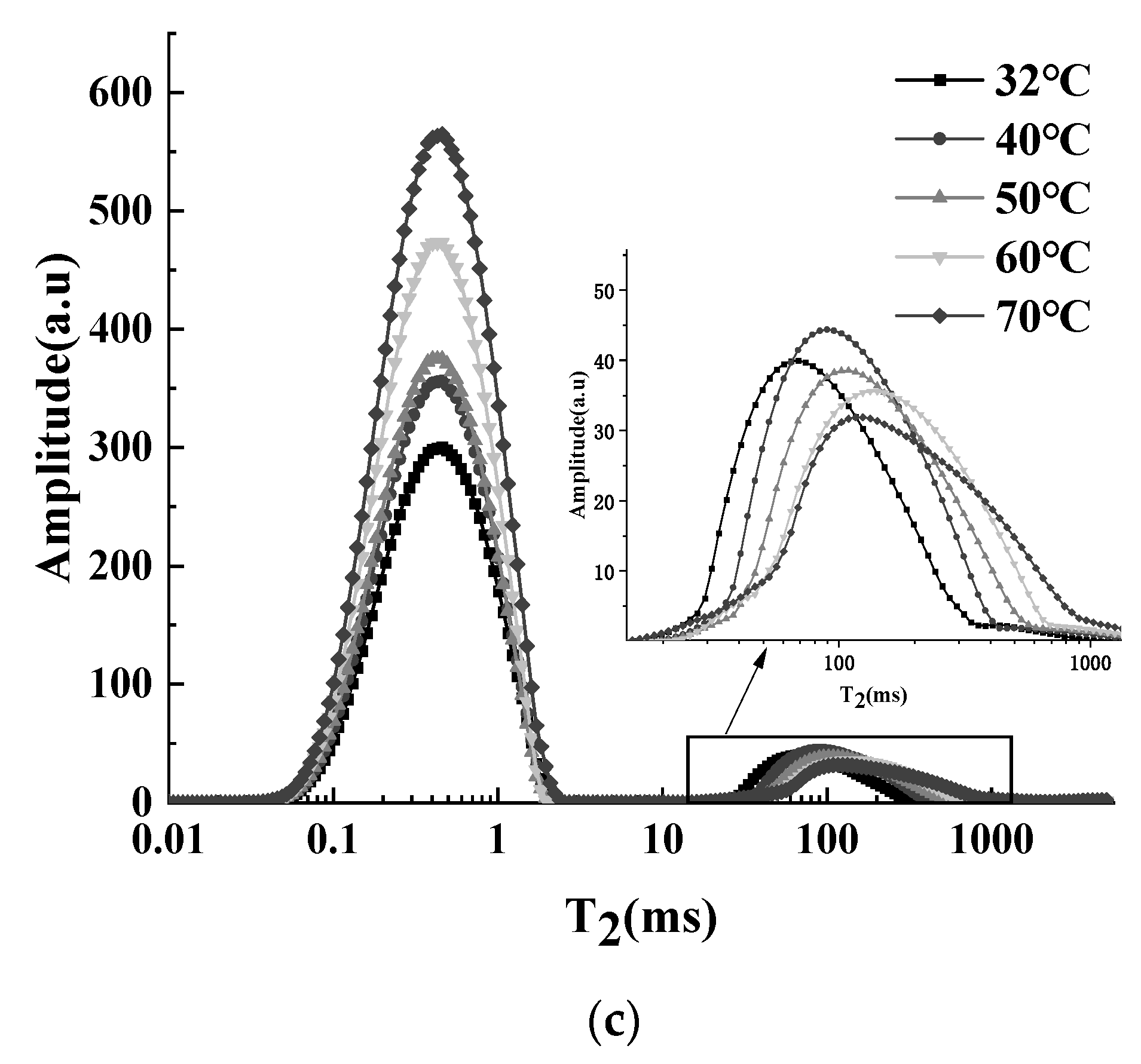 Foods 12 00147 g002b