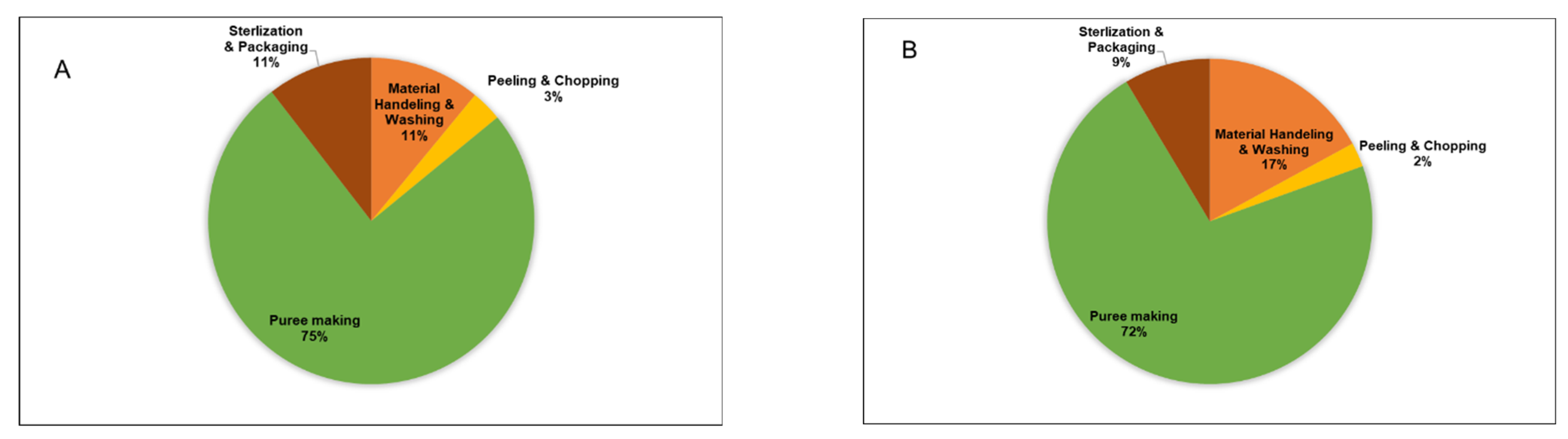 Foods 12 00157 g002 Foods 12 00157 g002