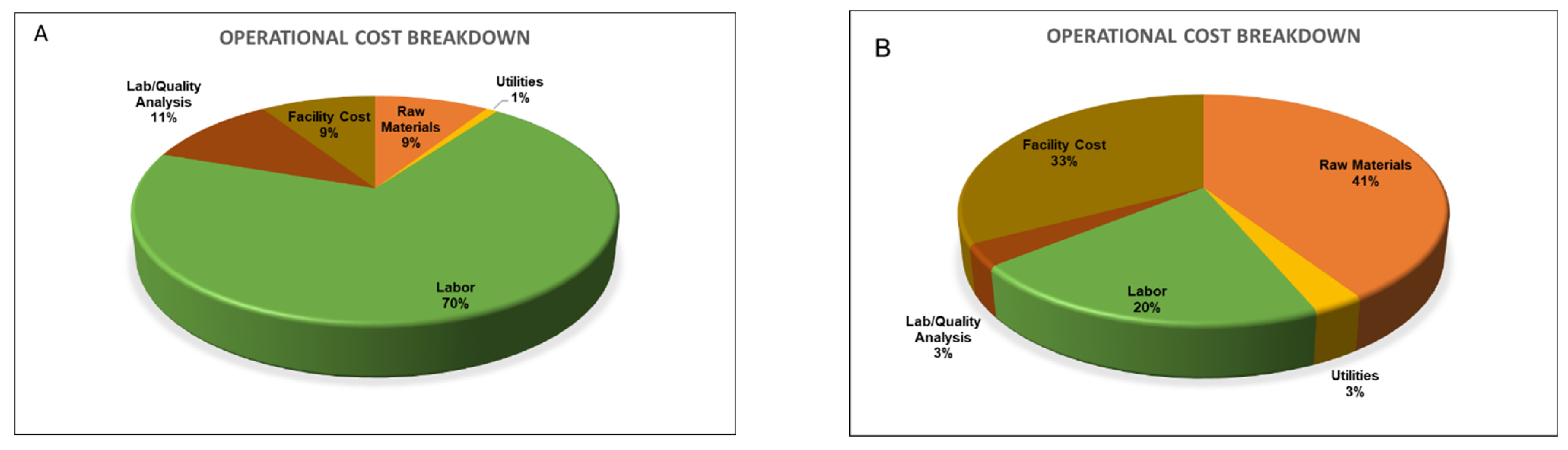 Foods 12 00157 g003 Foods 12 00157 g003