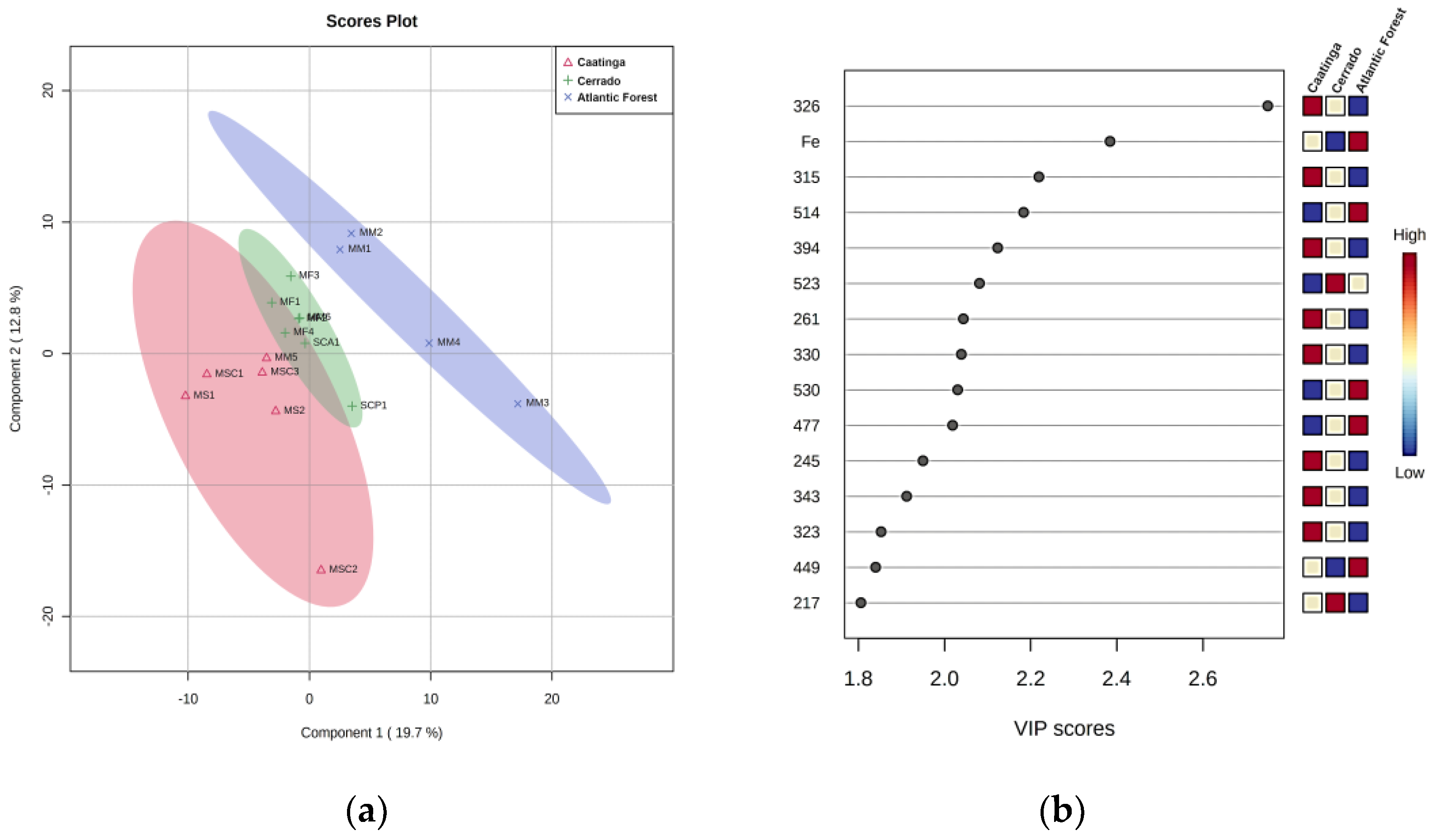 Foods 12 00180 g001 Foods 12 00180 g001