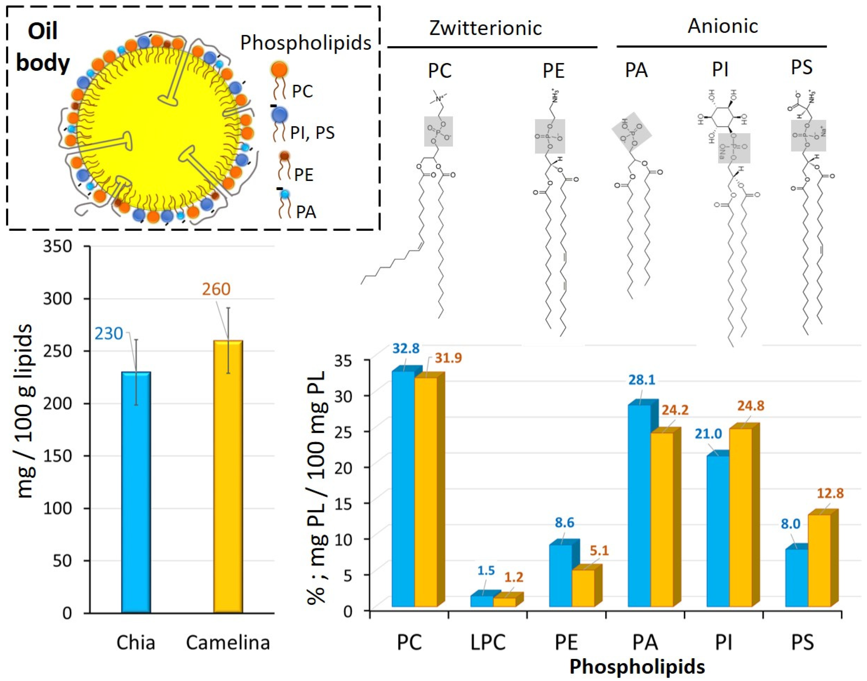Foods 12 00211 g004 Foods 12 00211 g004