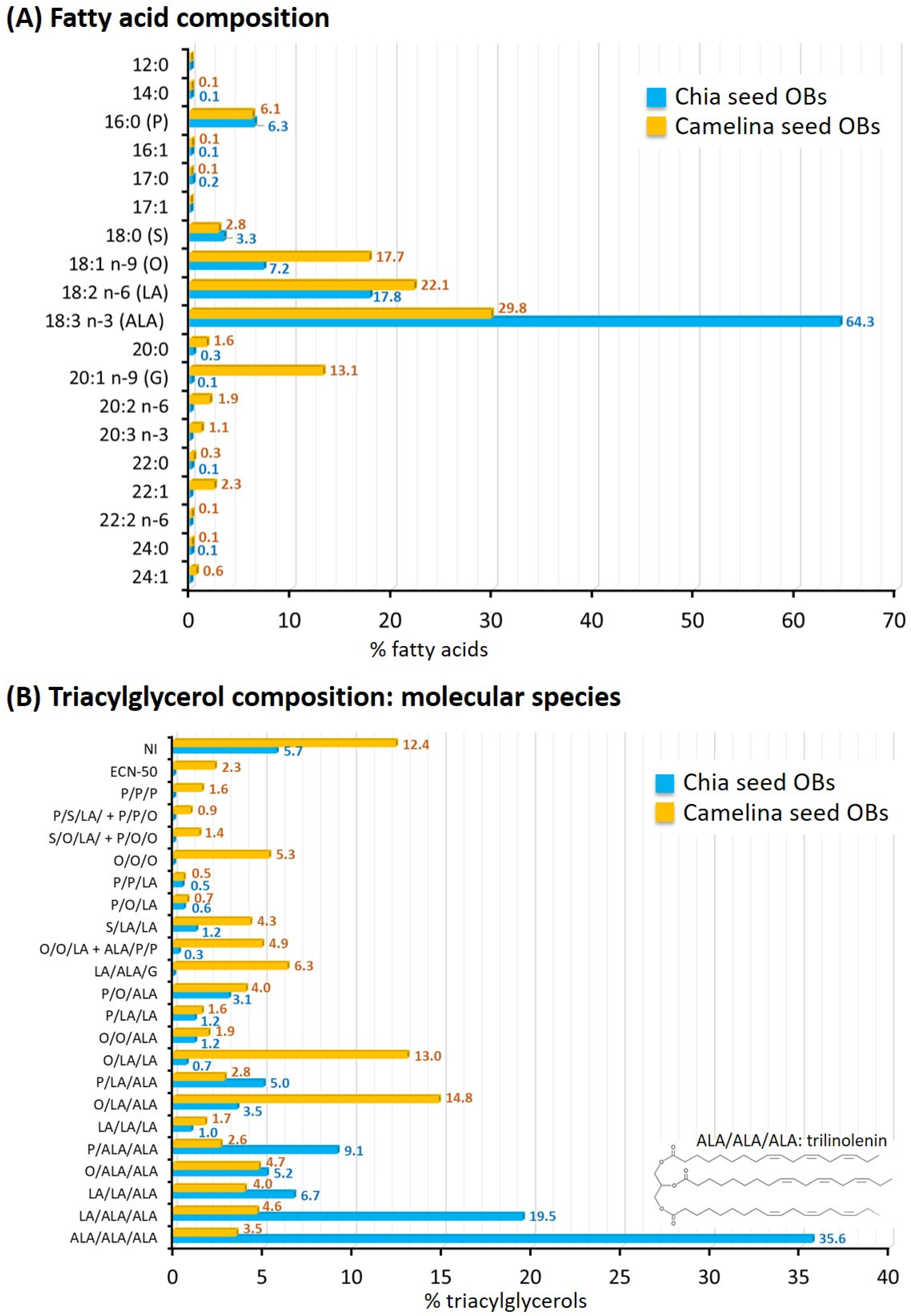 Foods 12 00211 g005 Foods 12 00211 g005