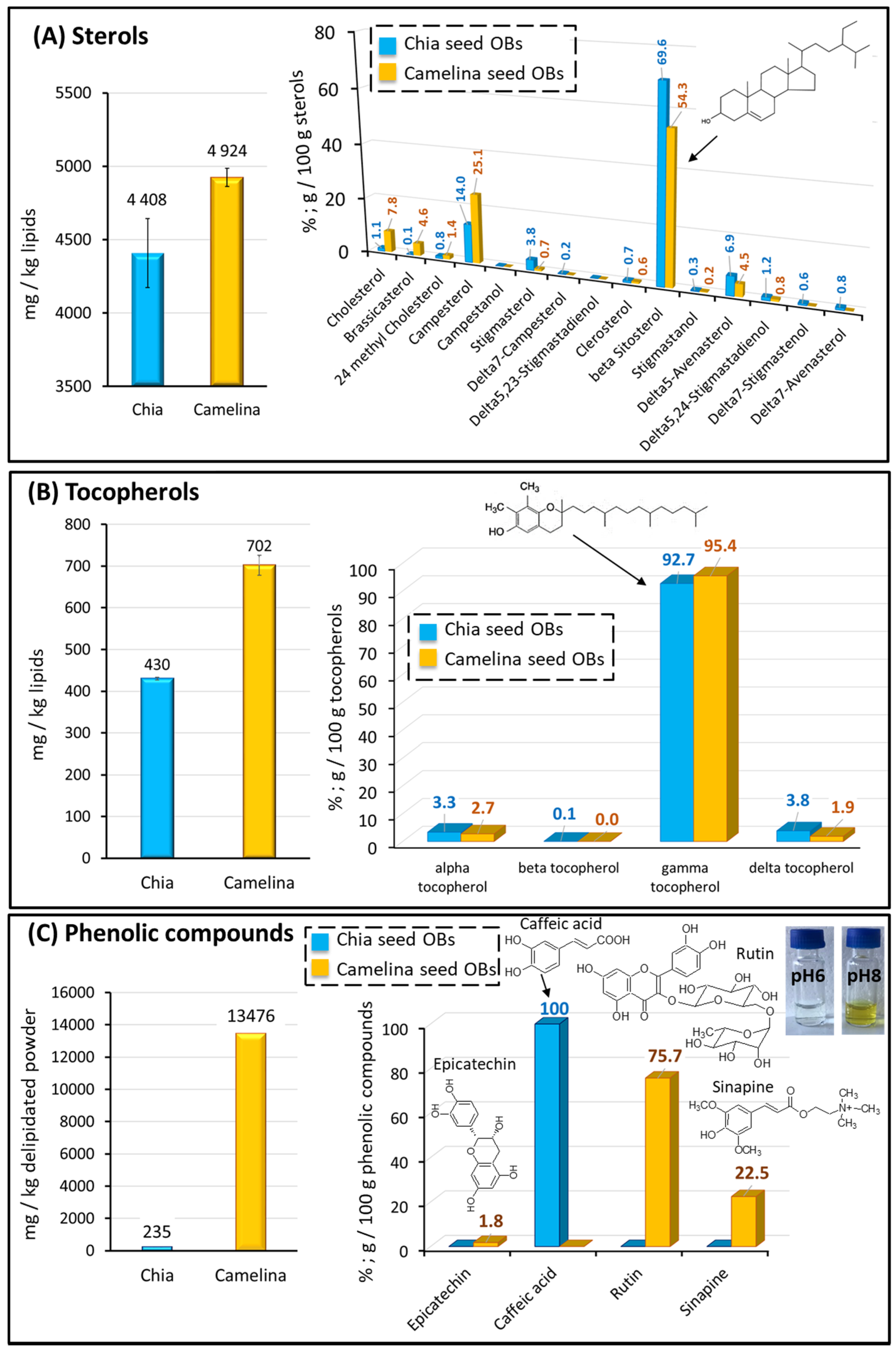 Foods 12 00211 g007 Foods 12 00211 g007