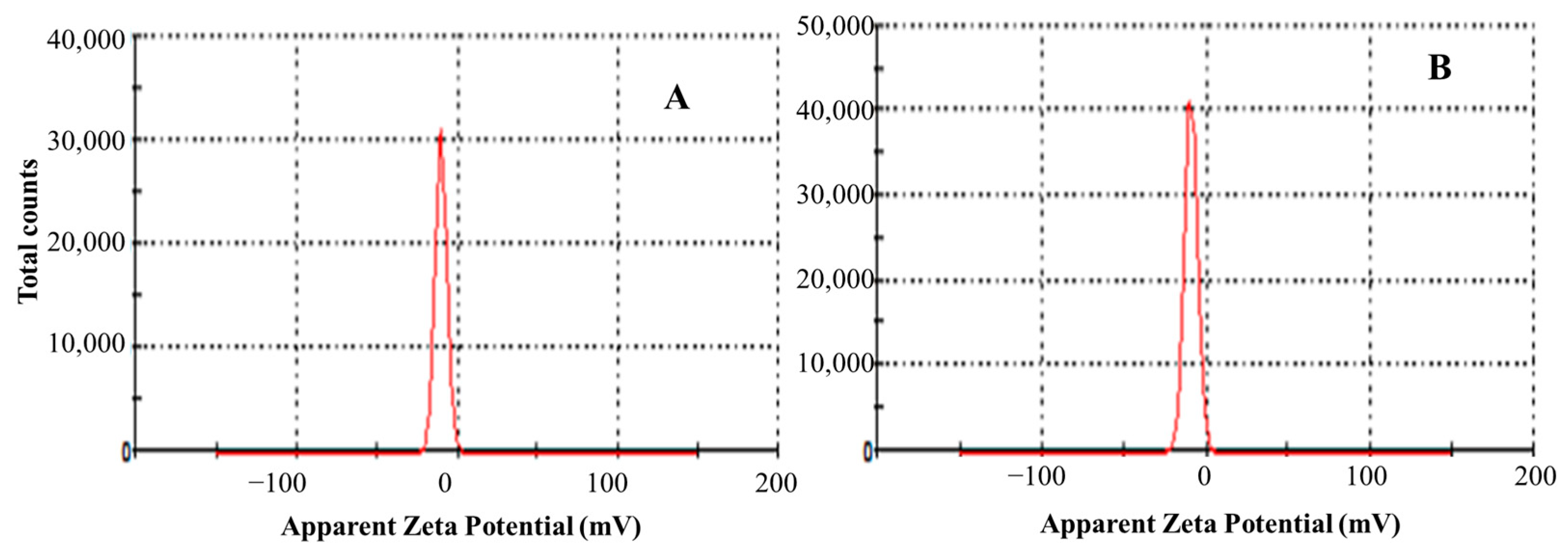 Foods 12 00235 g001 Foods 12 00235 g001