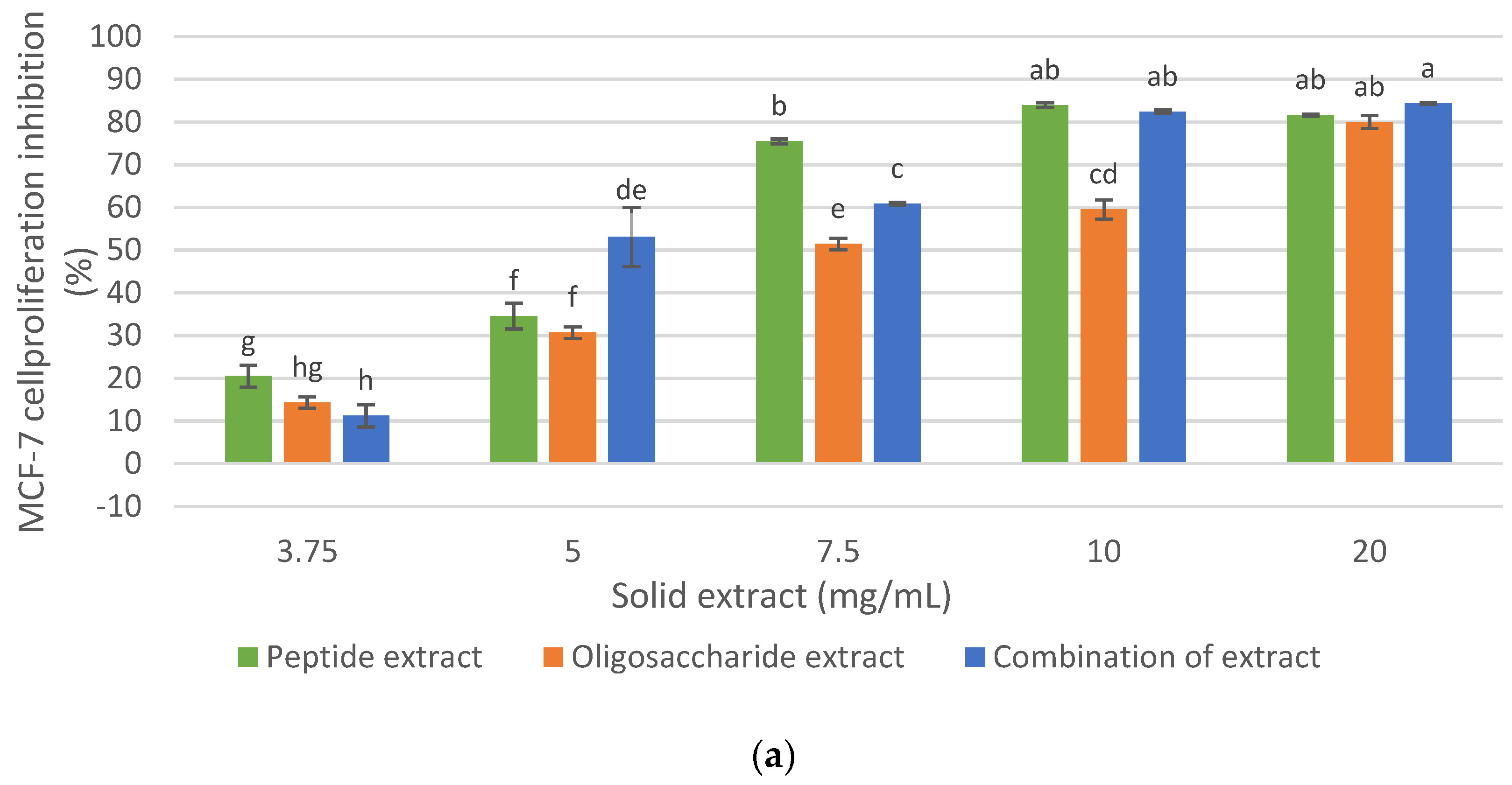 Foods 12 00253 g006a