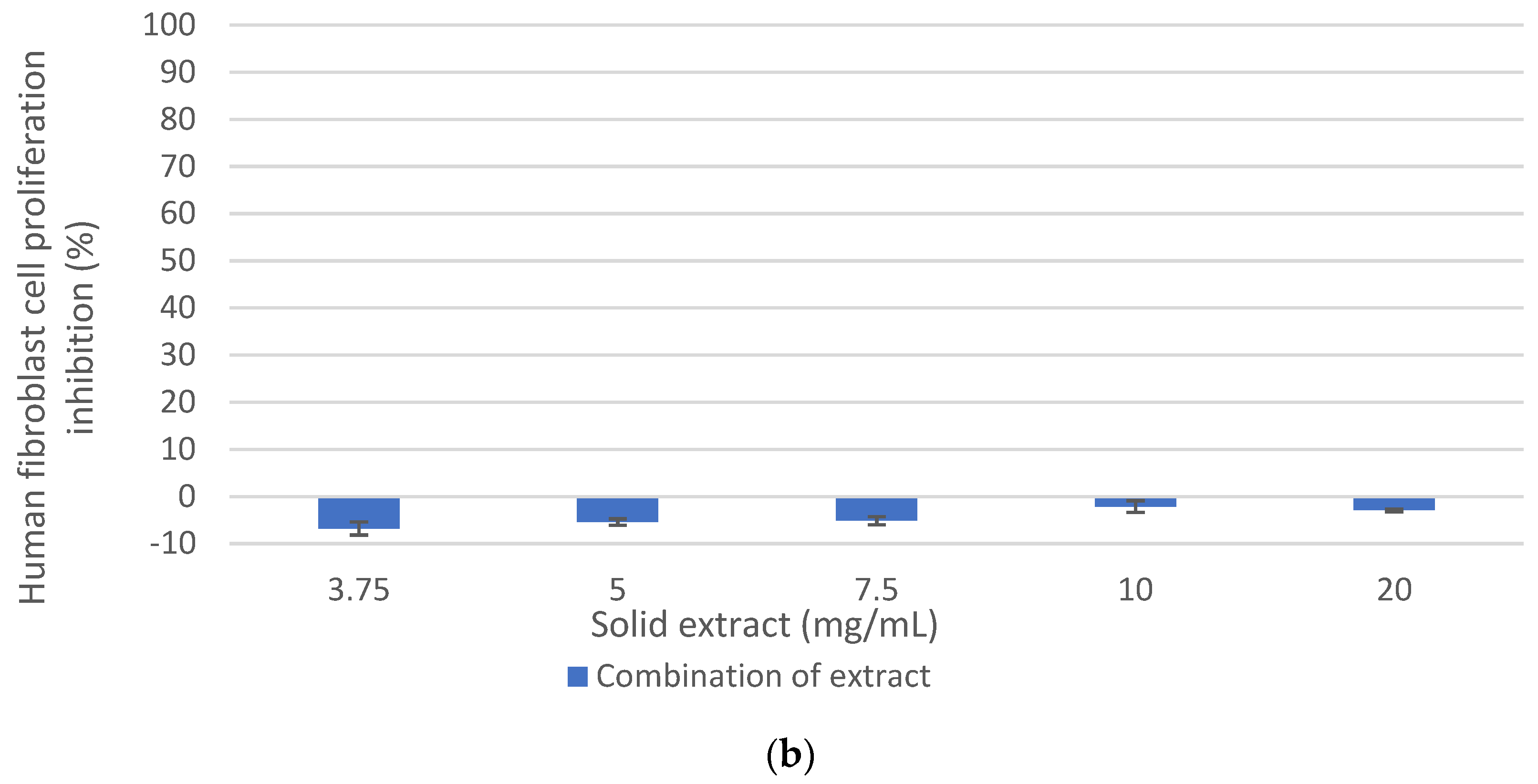 Foods 12 00253 g006b