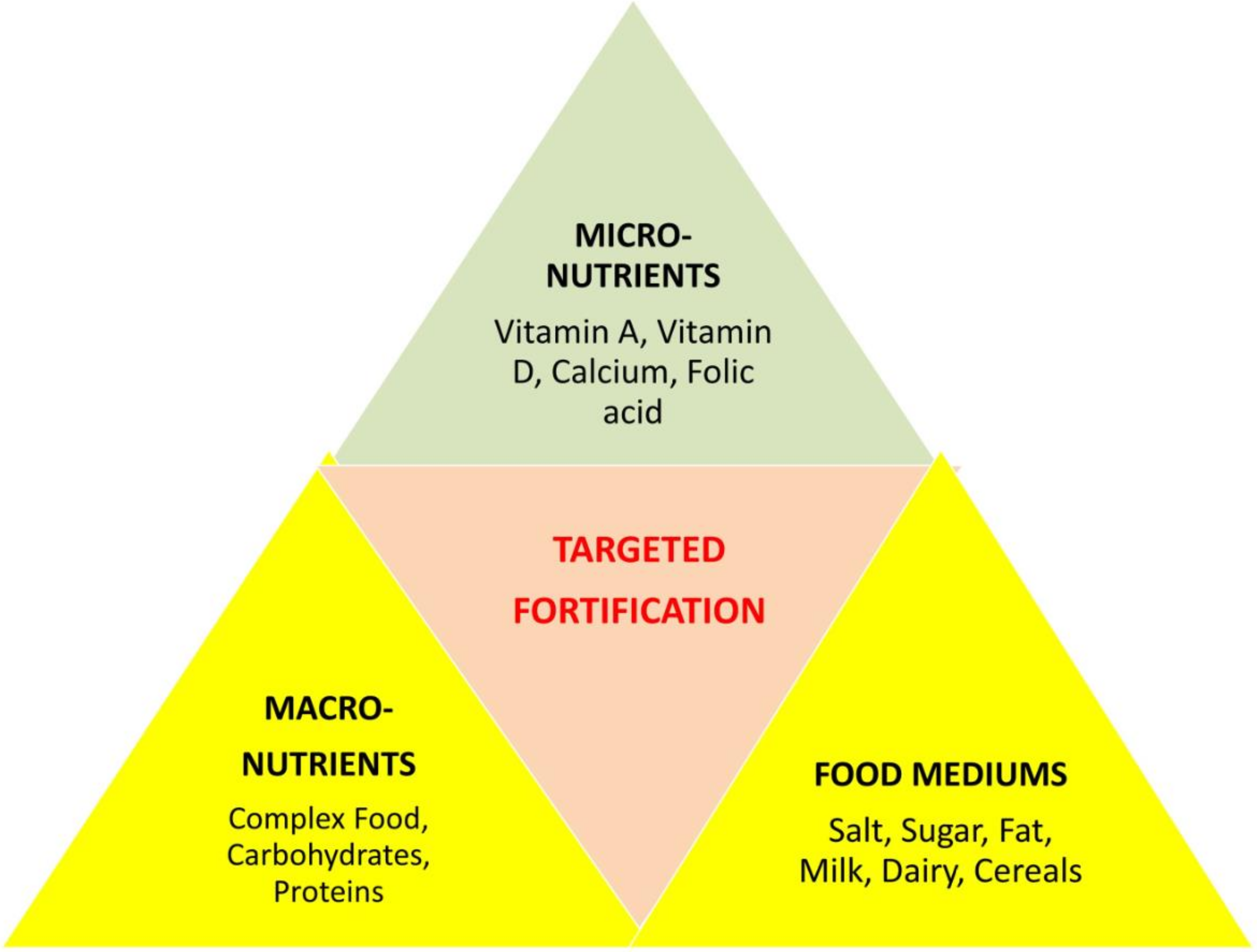 Foods 12 00256 g003 Foods 12 00256 g003