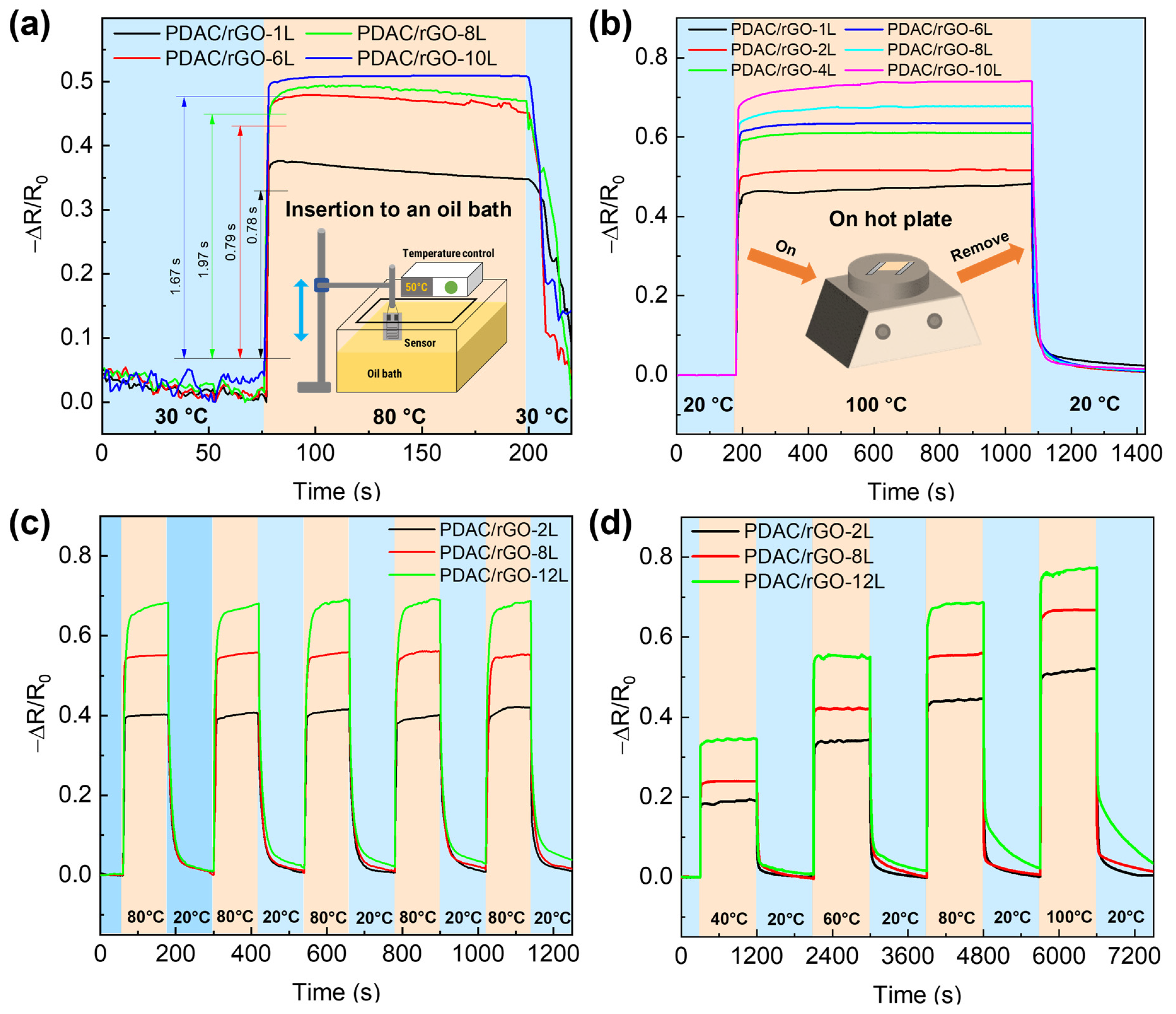 Foods 12 00268 g003 Foods 12 00268 g003