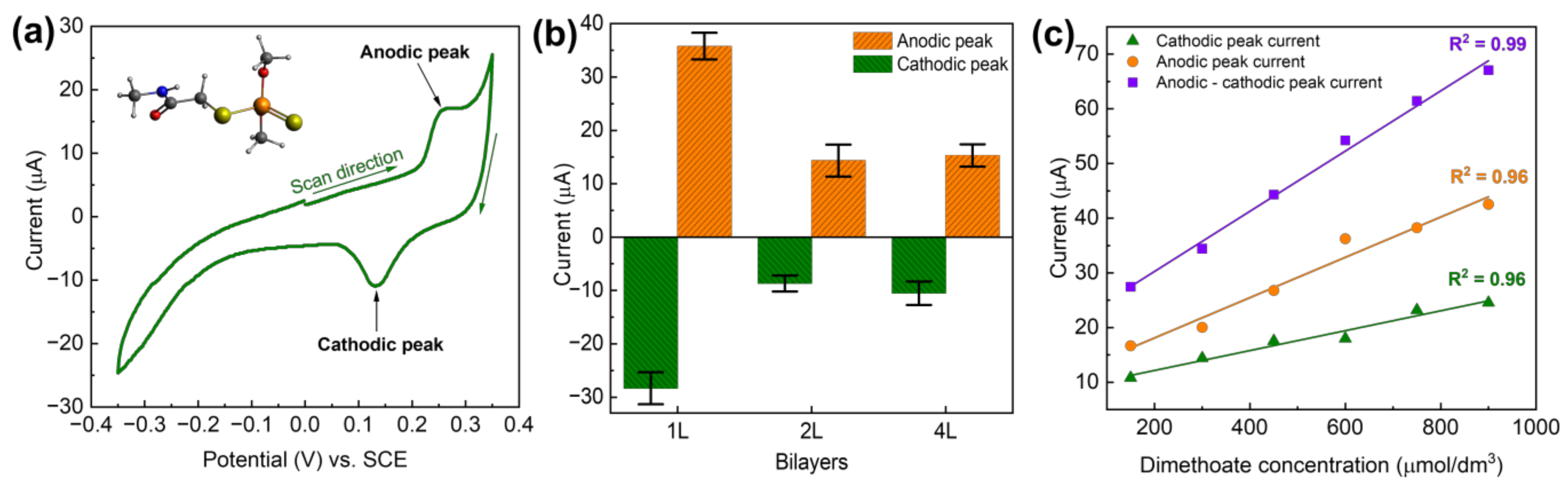 Foods 12 00268 g006 Foods 12 00268 g006