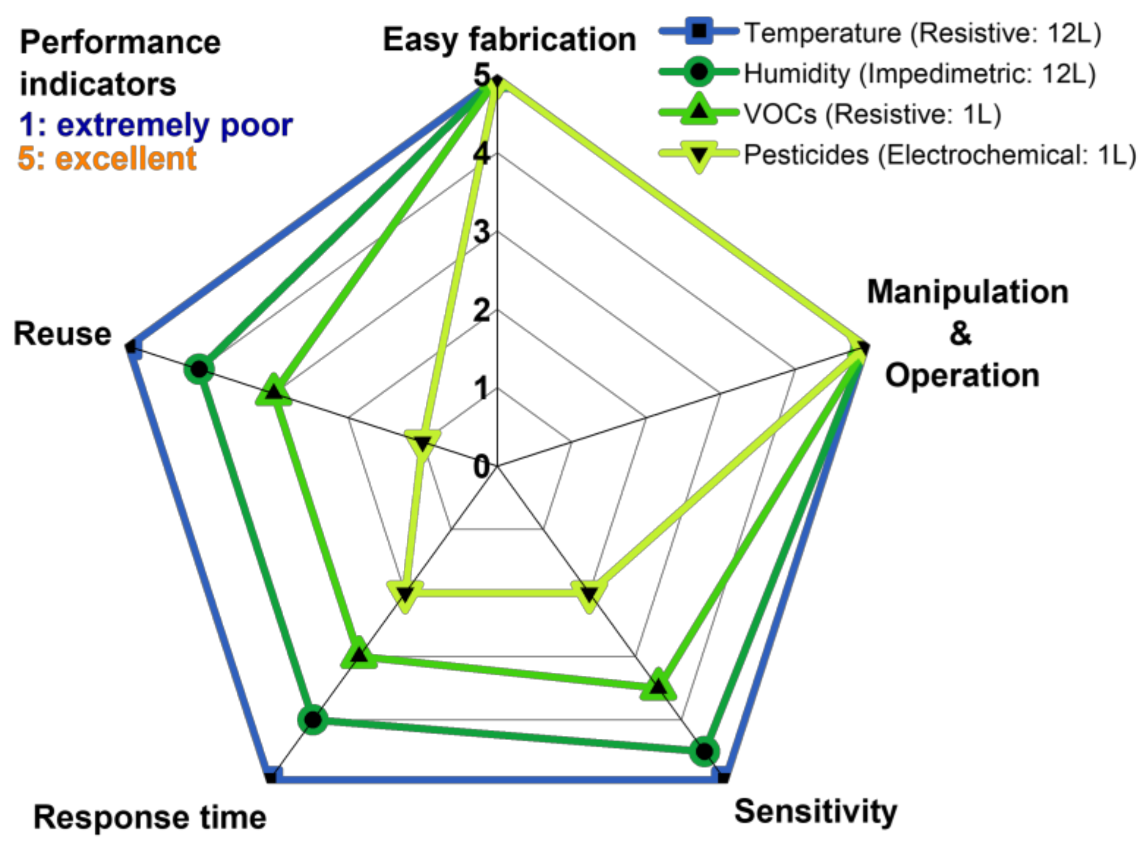Foods 12 00268 g007 Foods 12 00268 g007