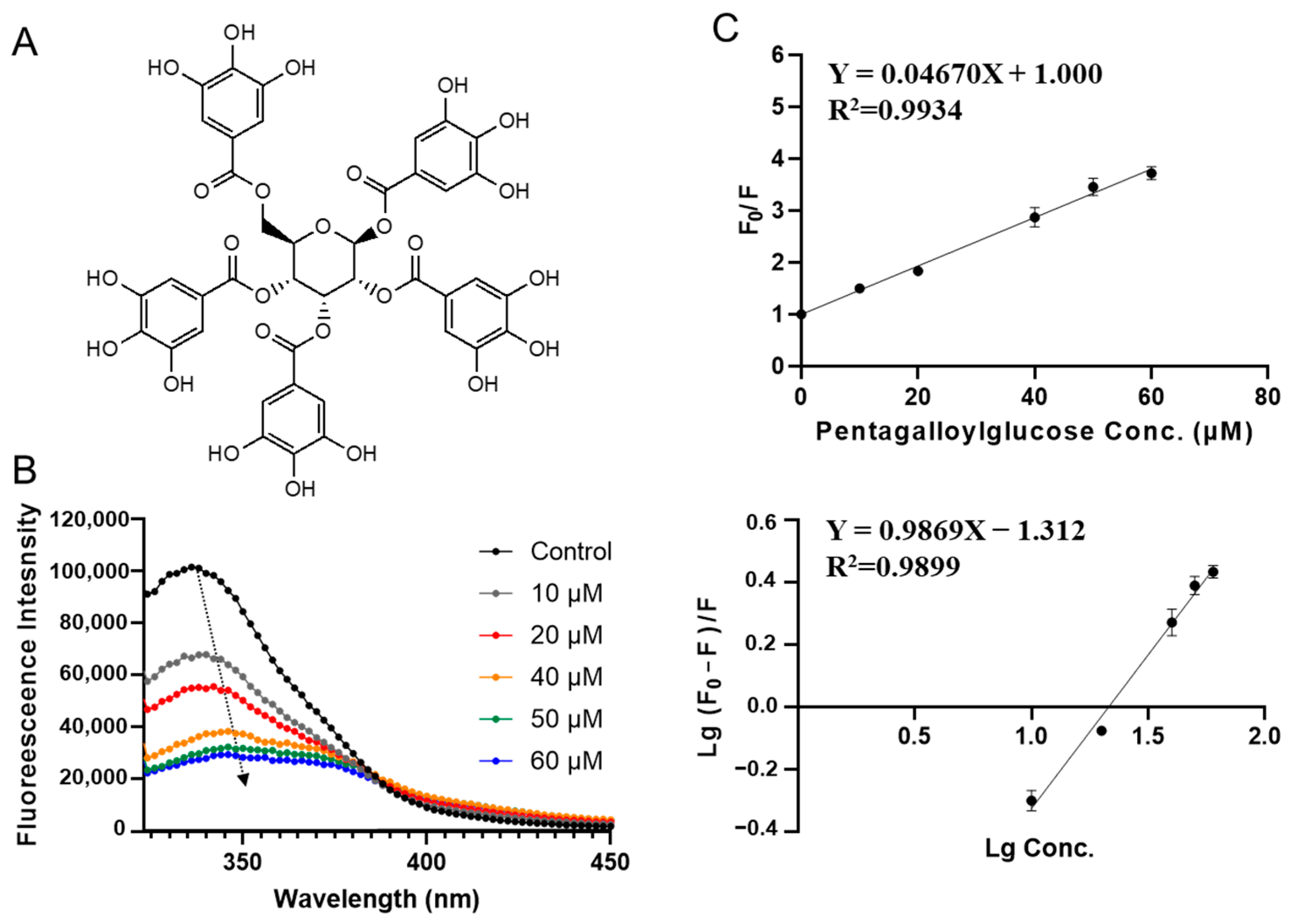Foods 12 00272 g003 Foods 12 00272 g003