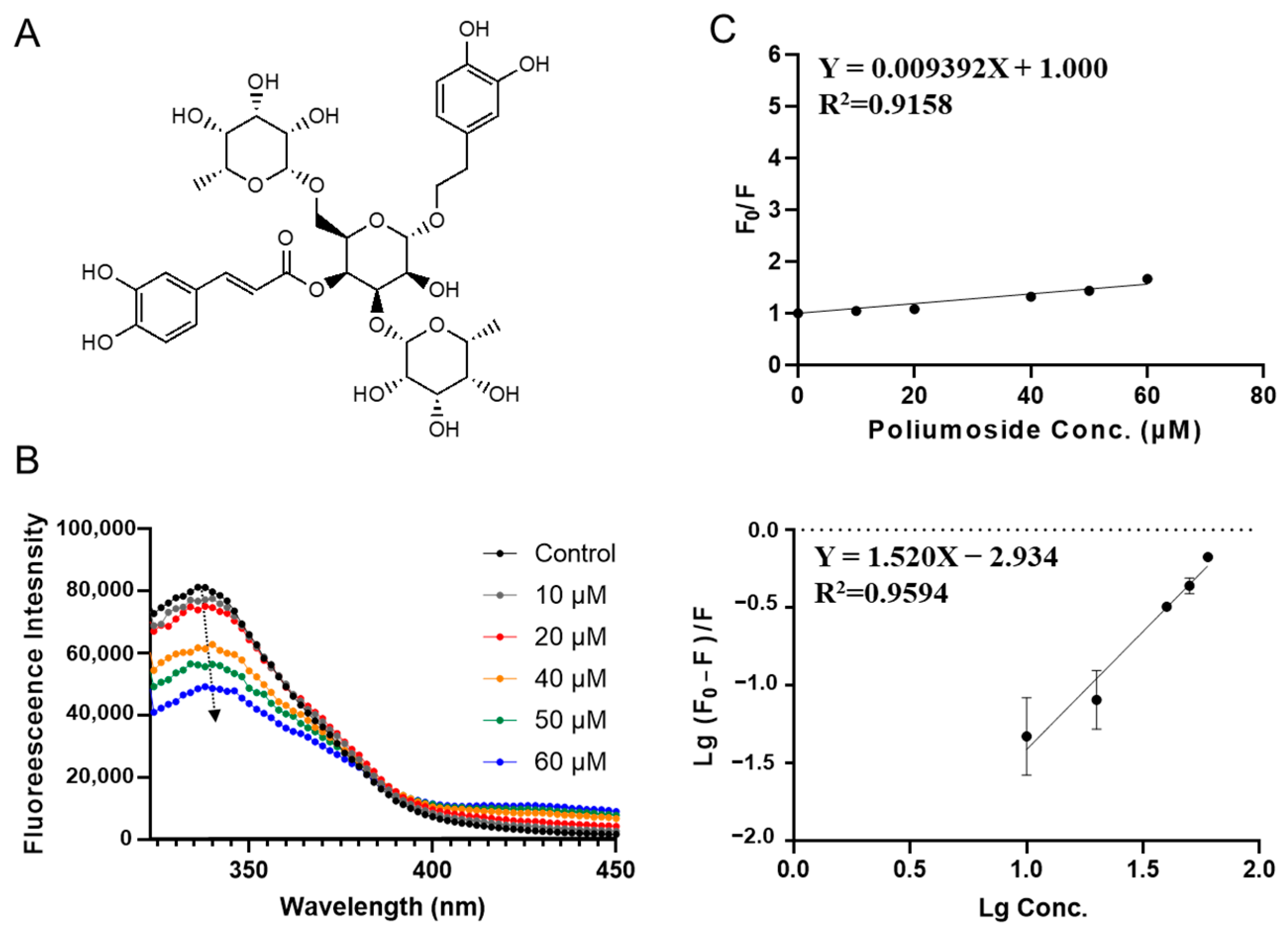 Foods 12 00272 g005 Foods 12 00272 g005