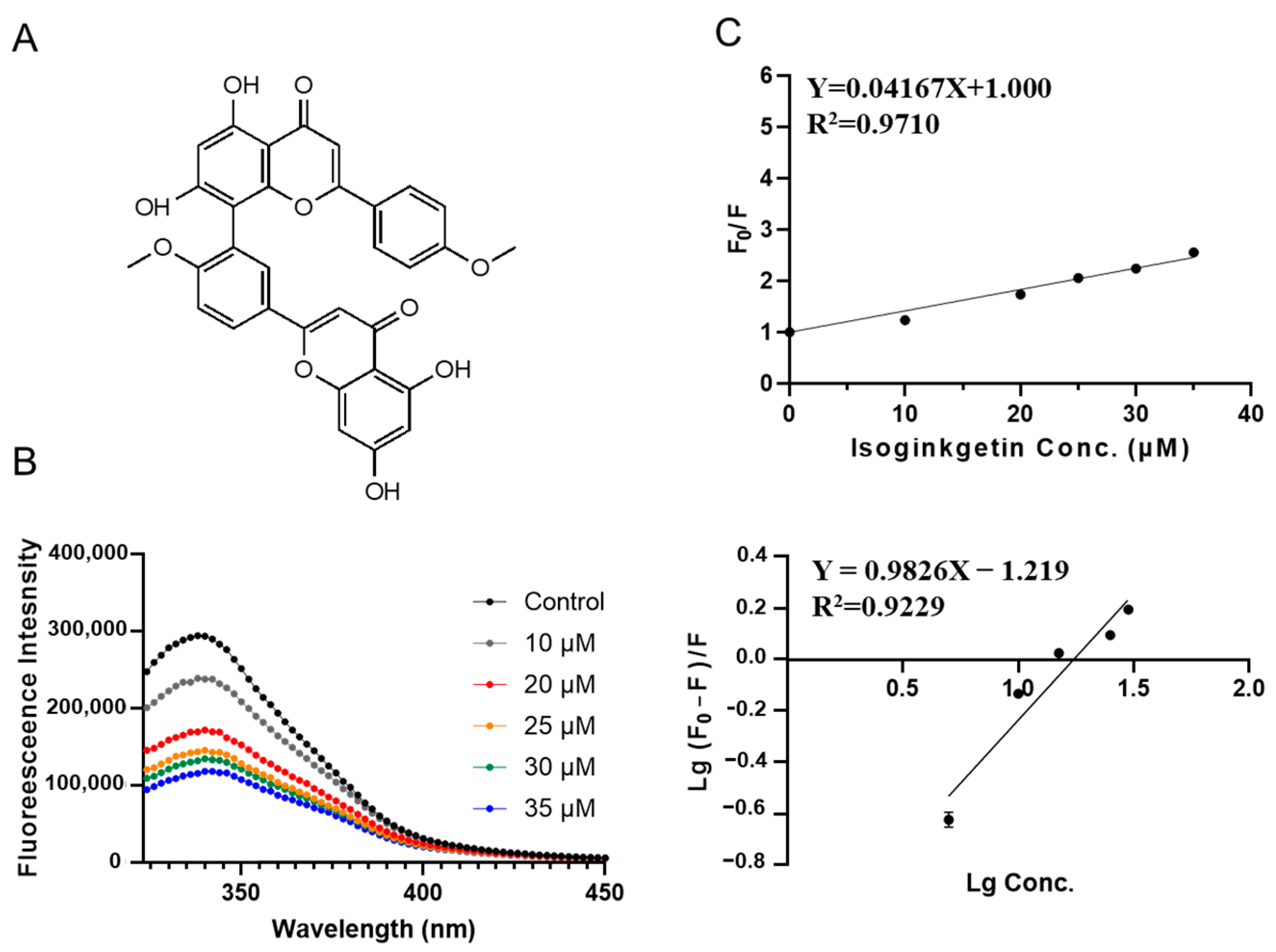 Foods 12 00272 g006 Foods 12 00272 g006