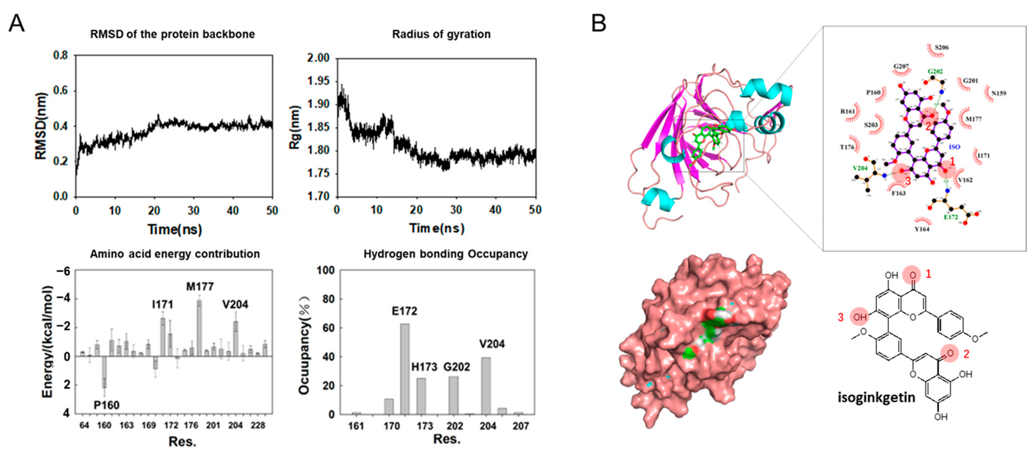 Foods 12 00272 g008 Foods 12 00272 g008
