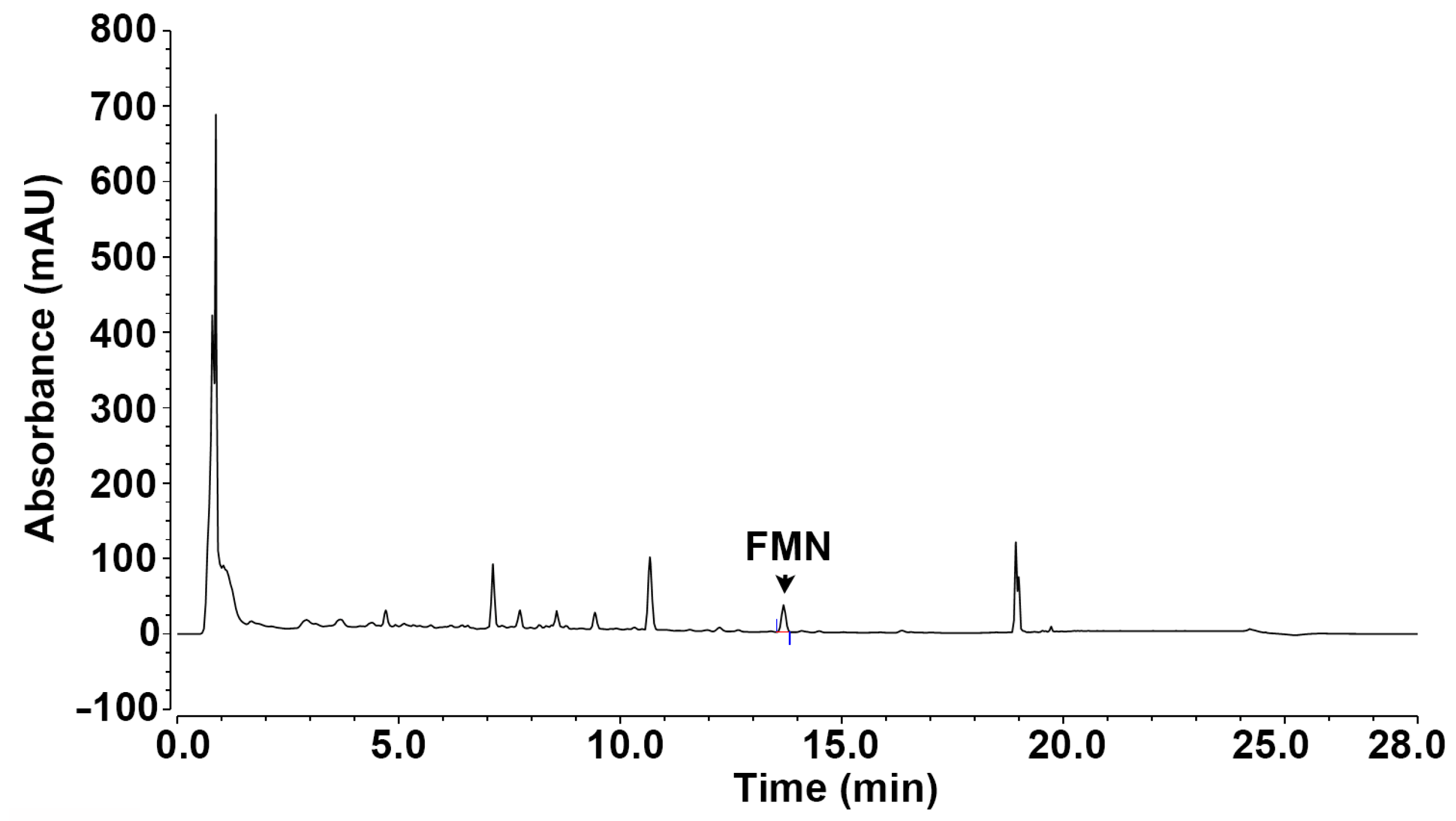 Foods 12 00276 g001 Foods 12 00276 g001