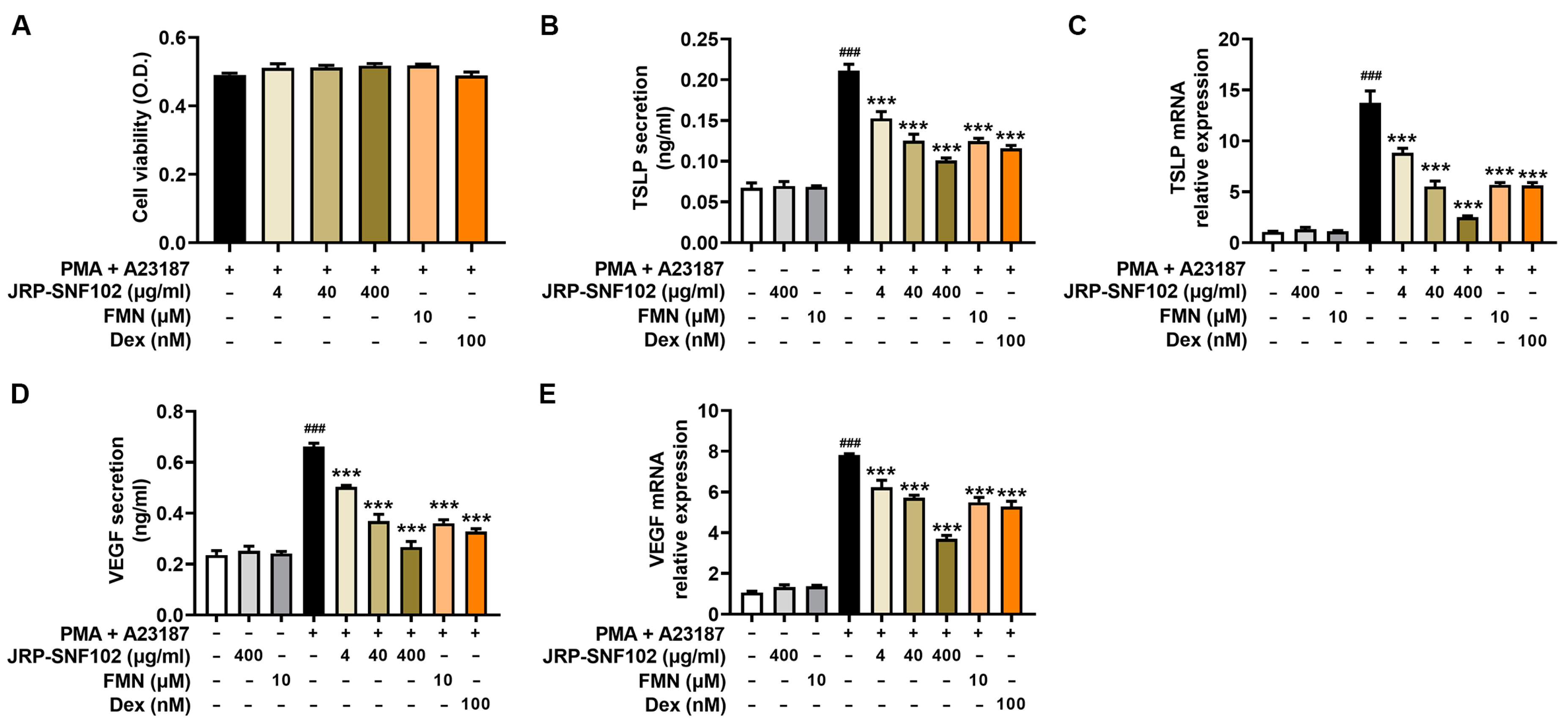 Foods 12 00276 g002 Foods 12 00276 g002