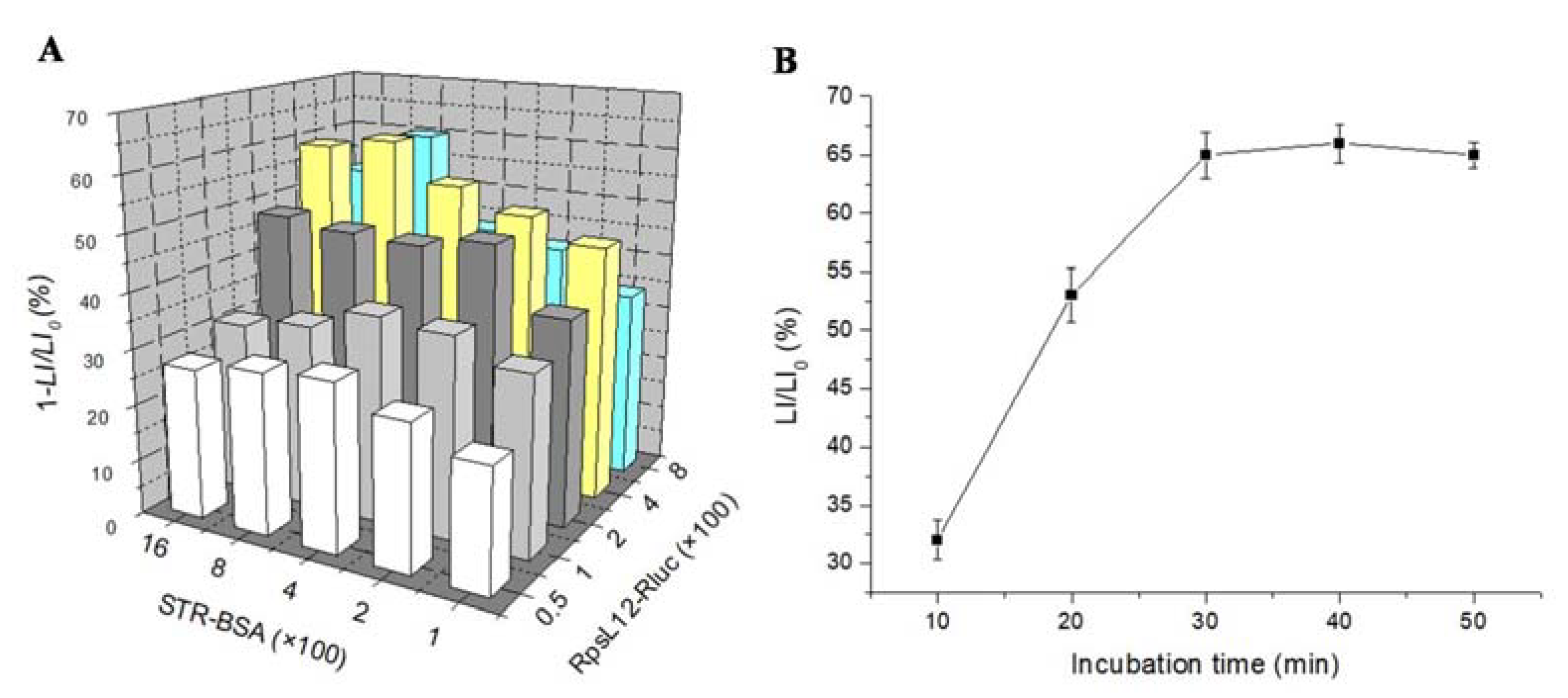 Foods 12 00284 g006 Foods 12 00284 g006