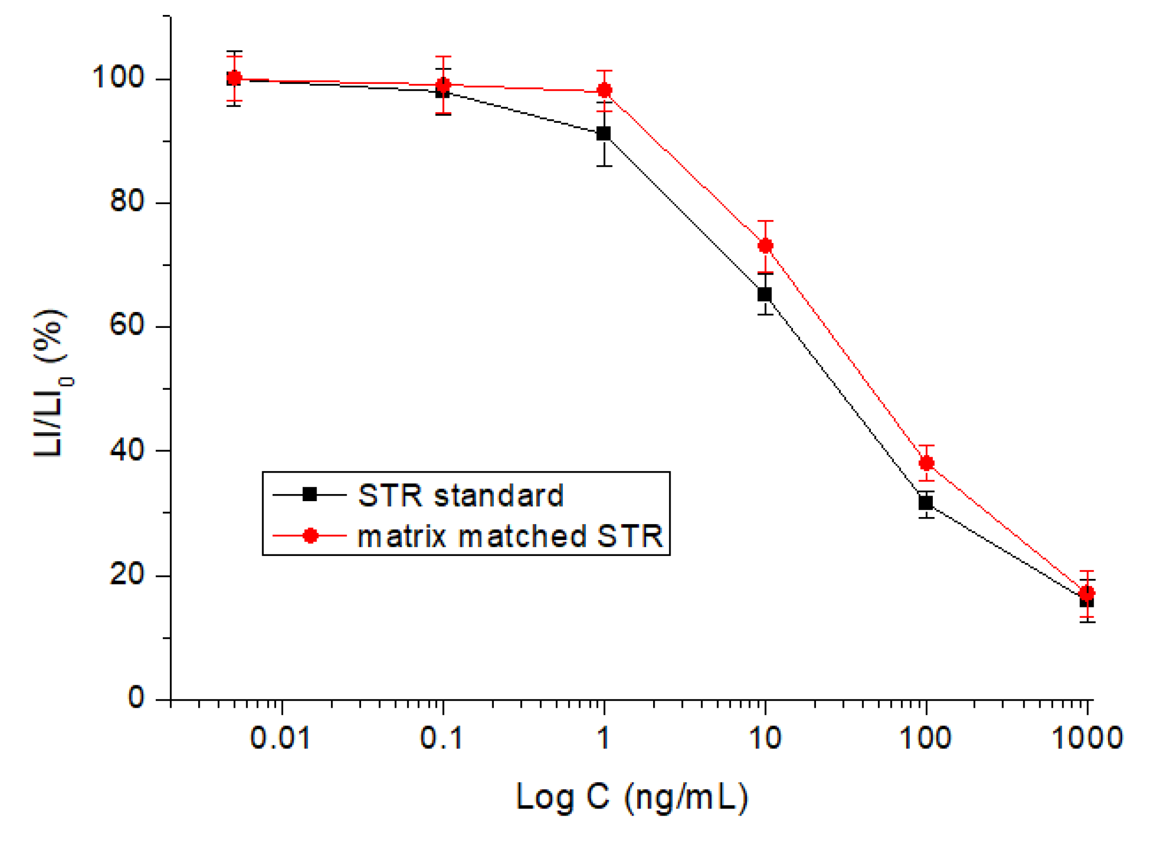 Foods 12 00284 g007 Foods 12 00284 g007