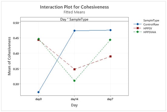 Foods 12 00289 g0a11