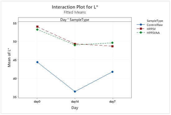 Foods 12 00289 g0a13