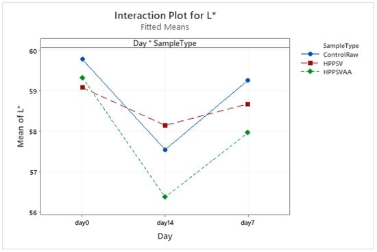 Foods 12 00289 g0a16