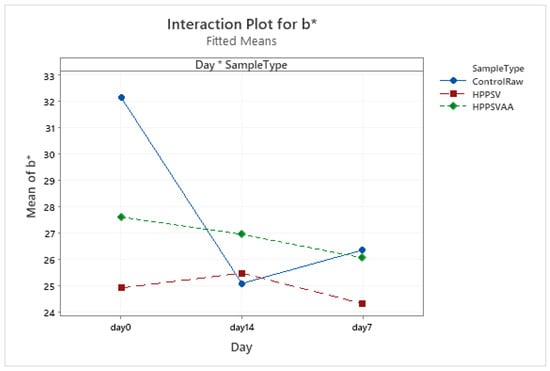 Foods 12 00289 g0a21