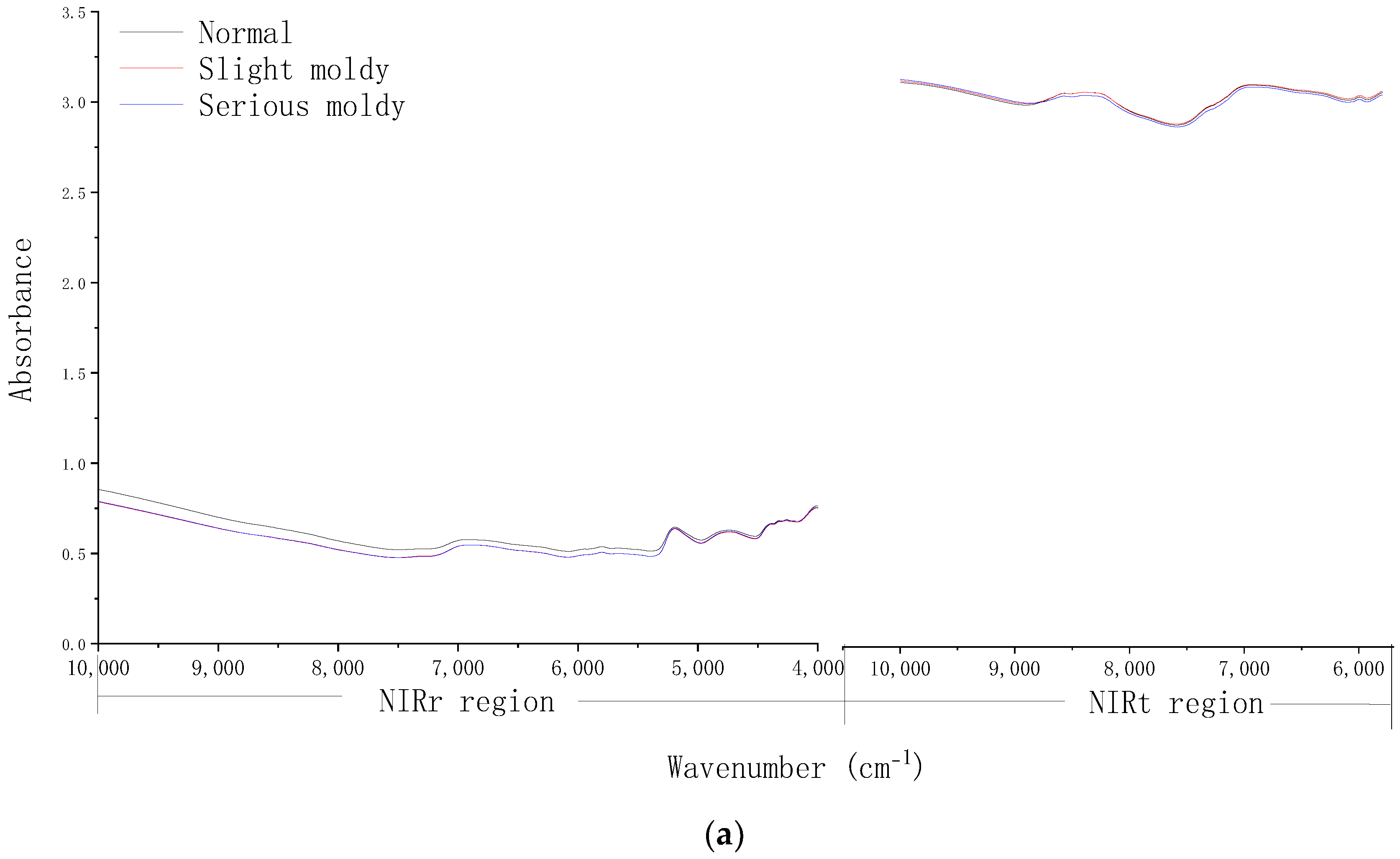 Foods 12 00295 g004a