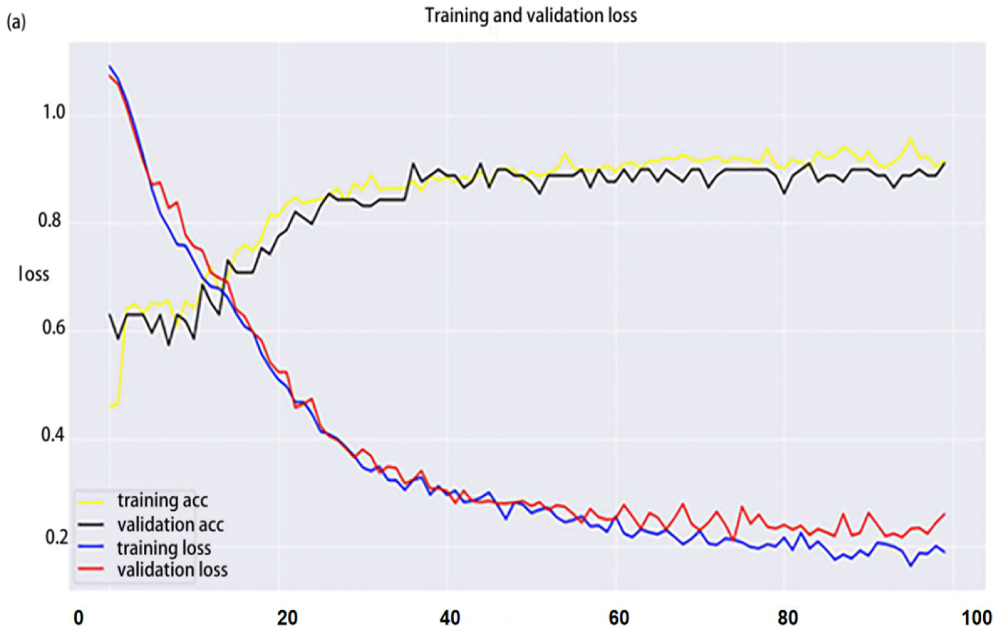 Foods 12 00295 g005a