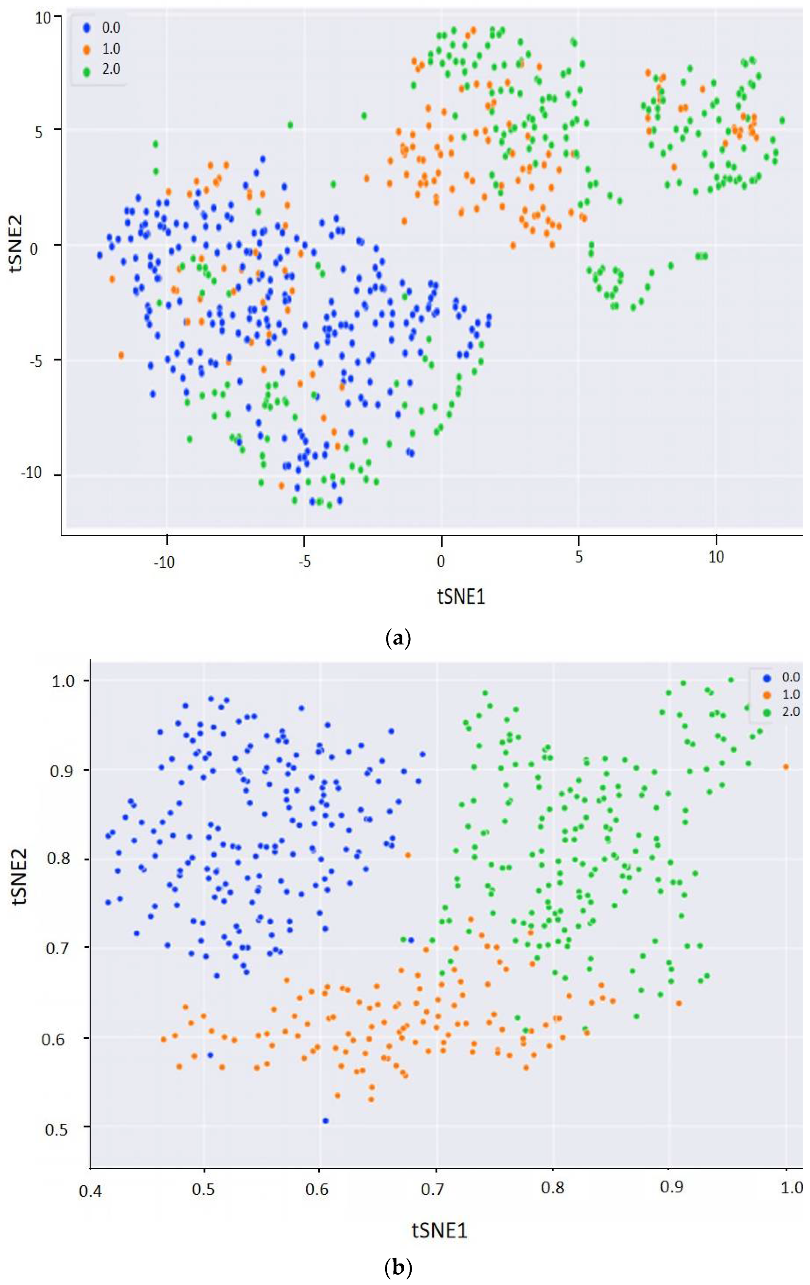 Foods 12 00295 g006a