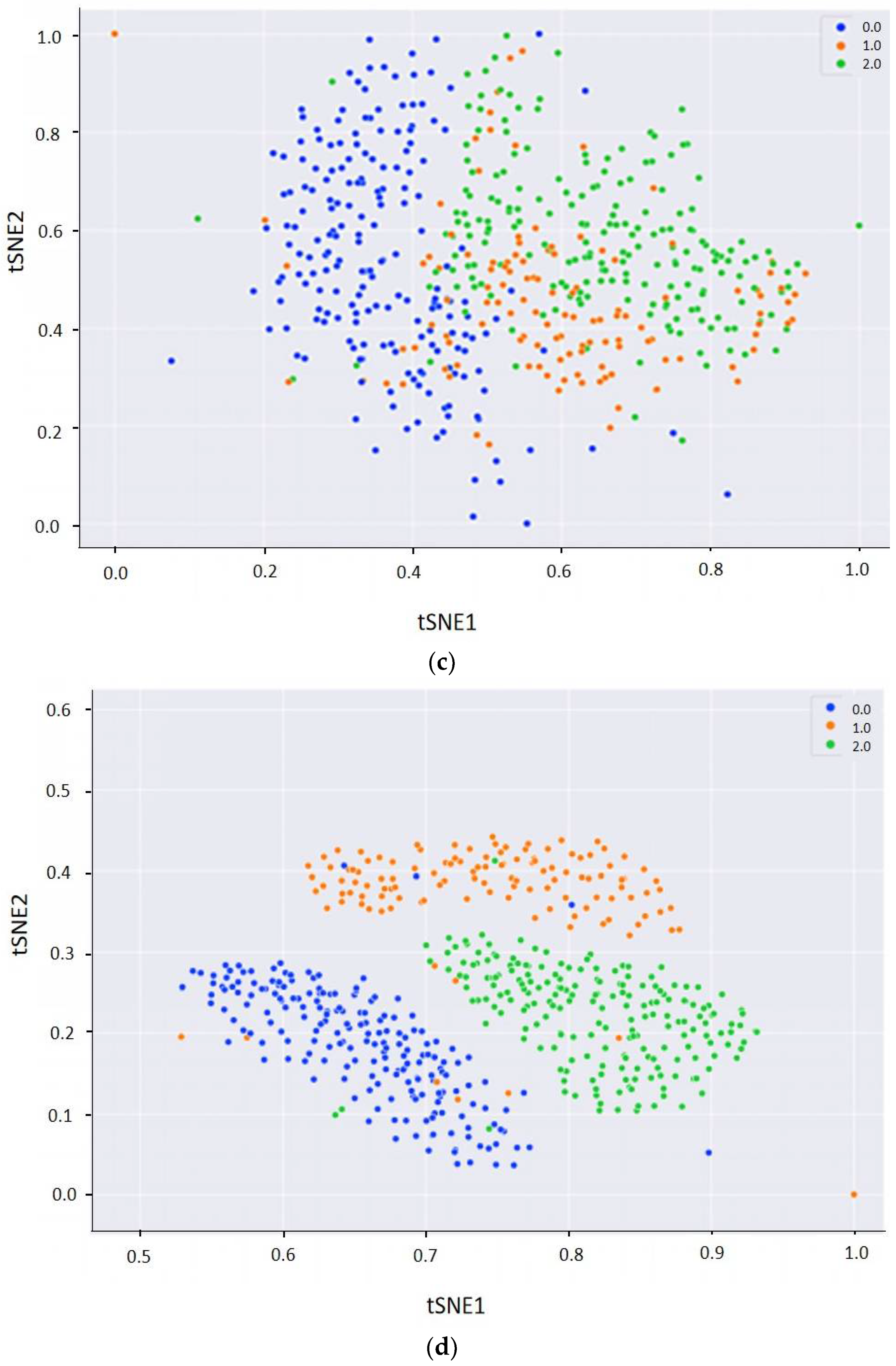 Foods 12 00295 g006b