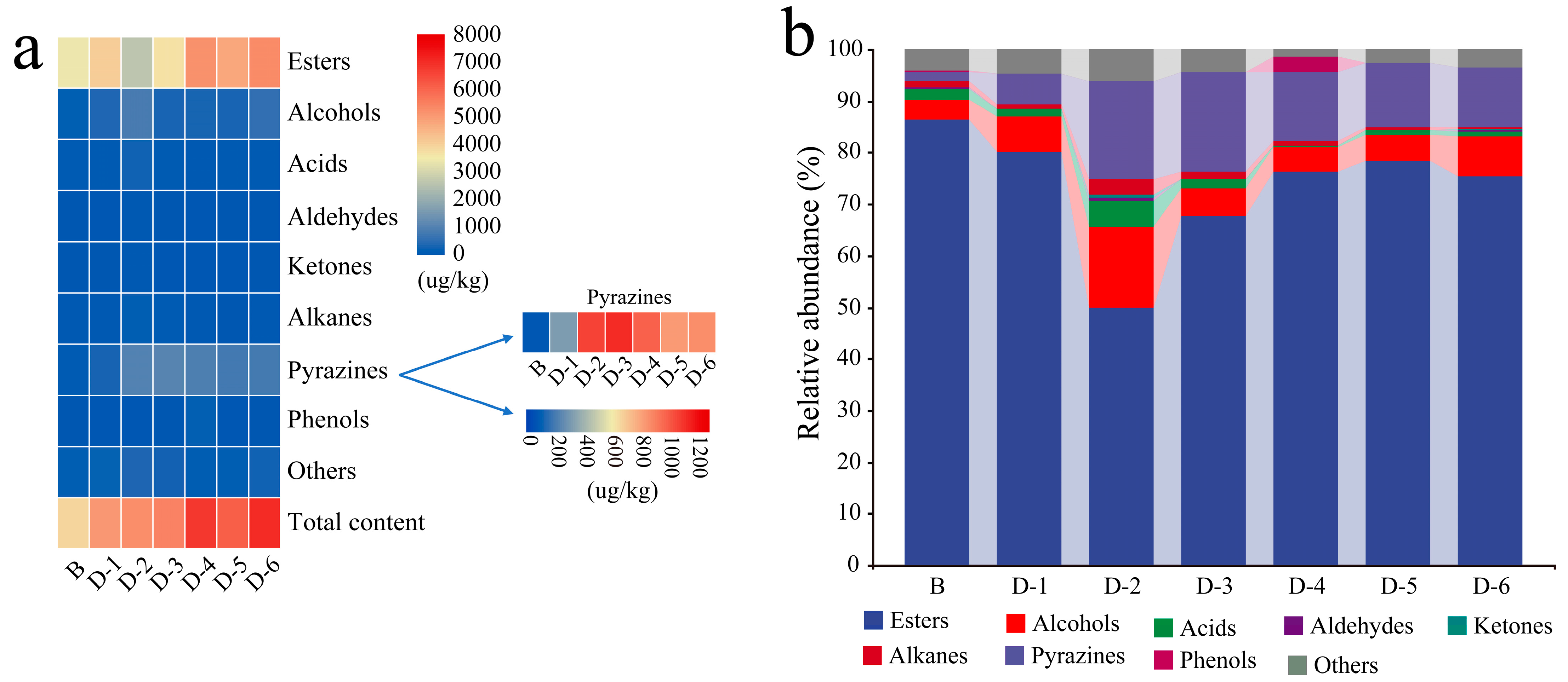 Foods 12 00304 g001 Foods 12 00304 g001