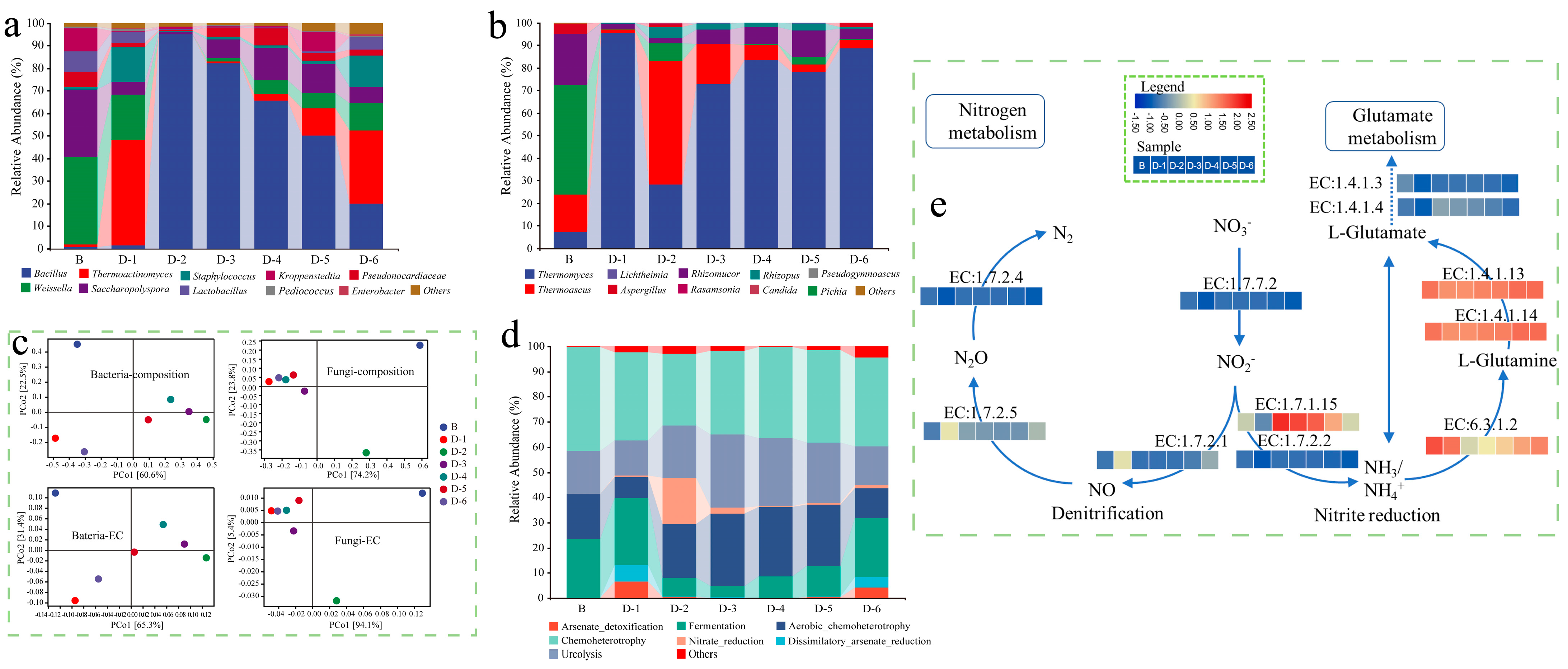 Foods 12 00304 g002 Foods 12 00304 g002