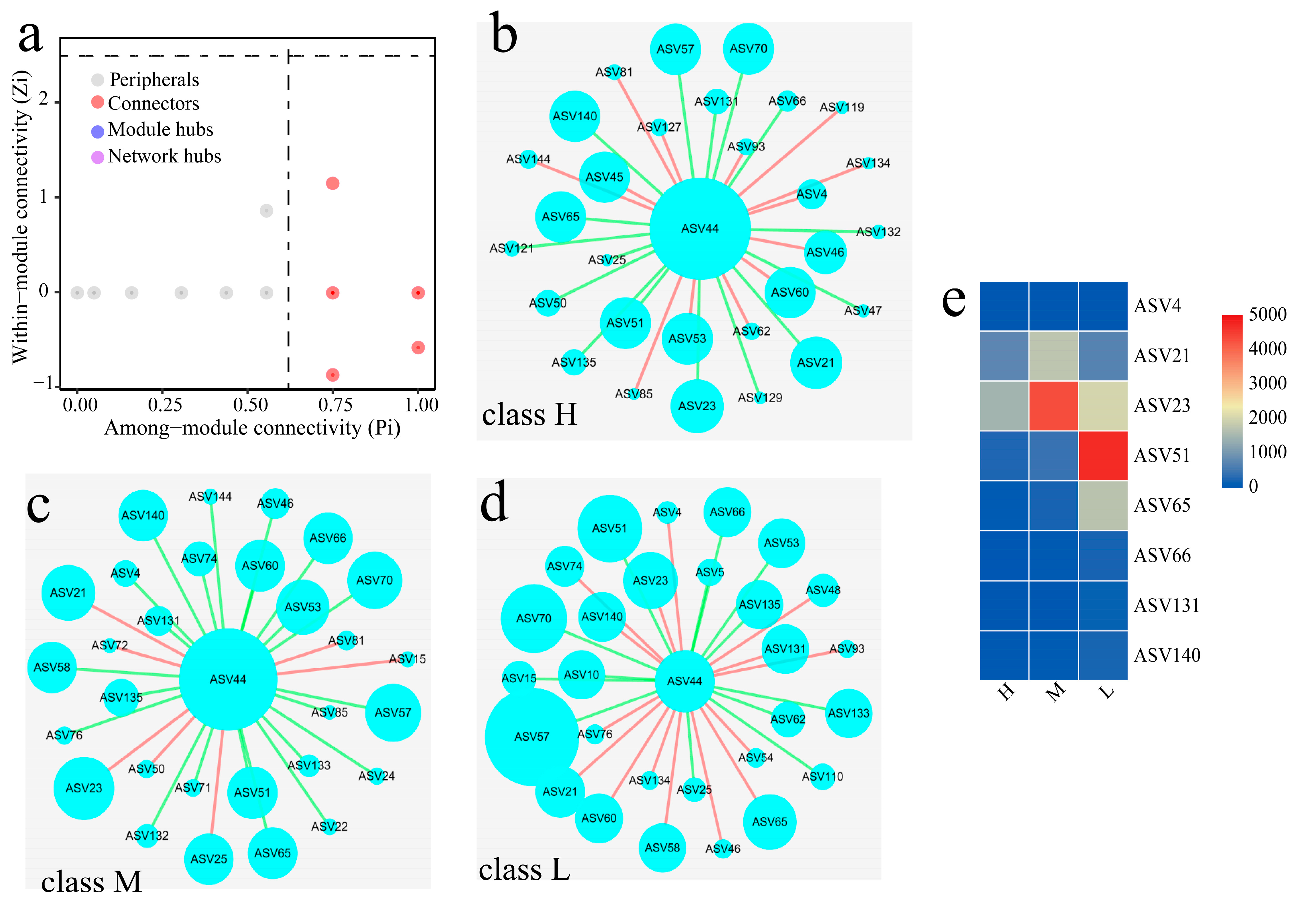 Foods 12 00304 g003 Foods 12 00304 g003