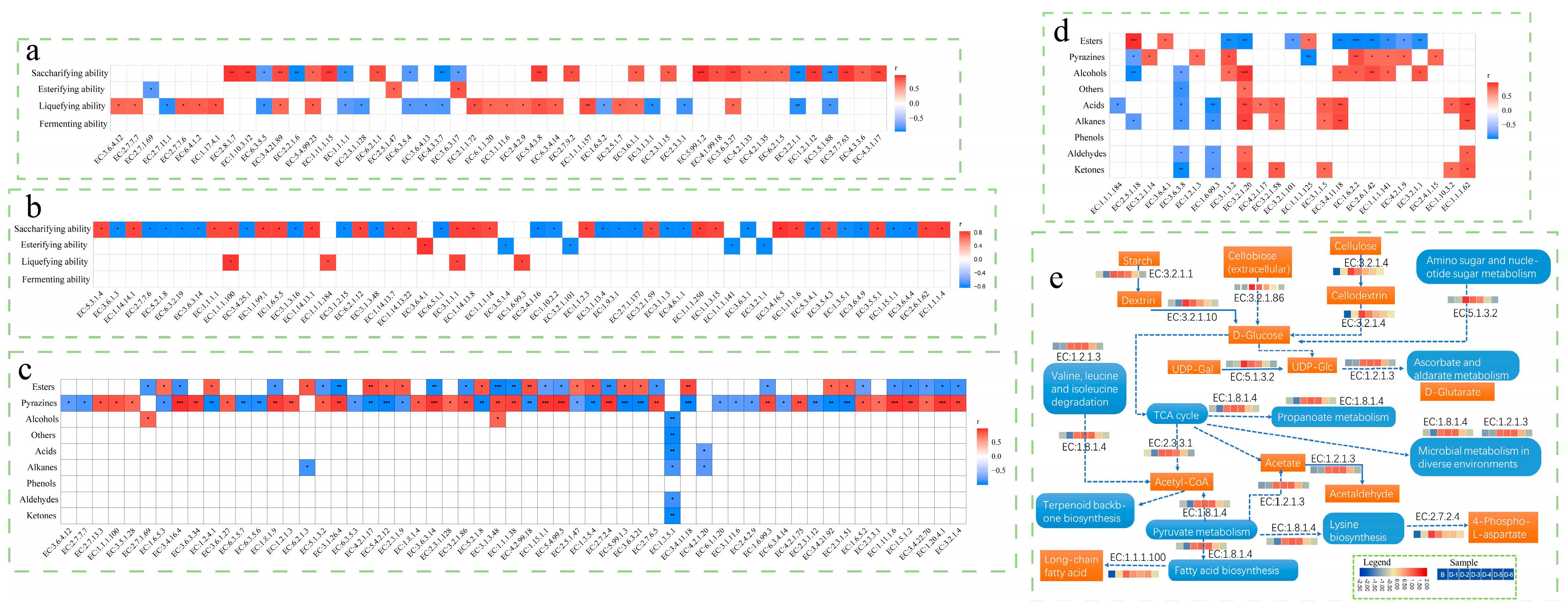 Foods 12 00304 g004 Foods 12 00304 g004