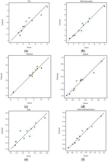 Foods 12 00306 g0a1a