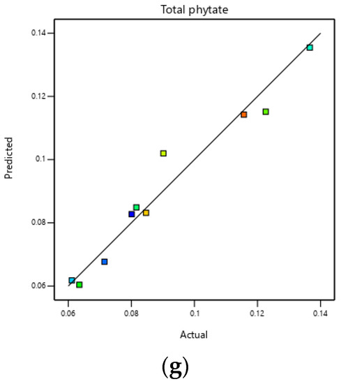 Foods 12 00306 g0a1b